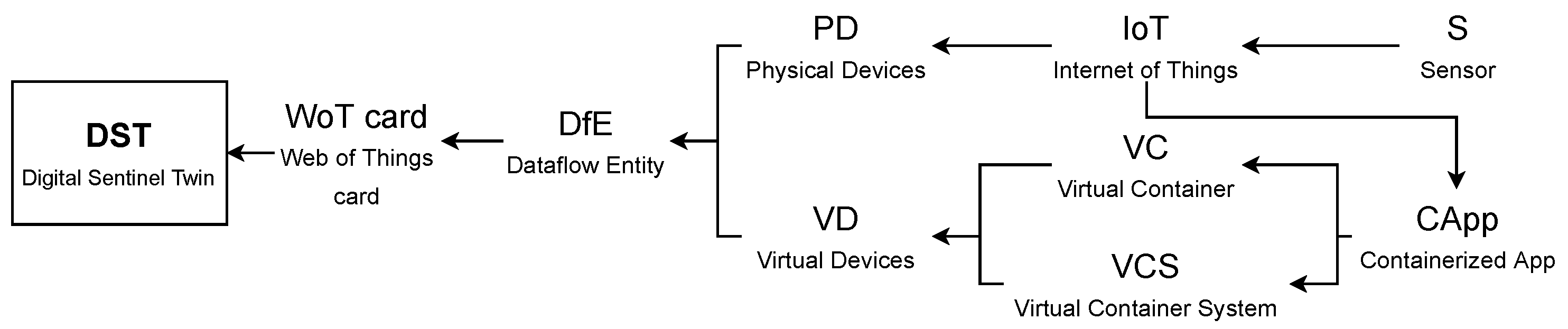 Sensors 21 05531 g002