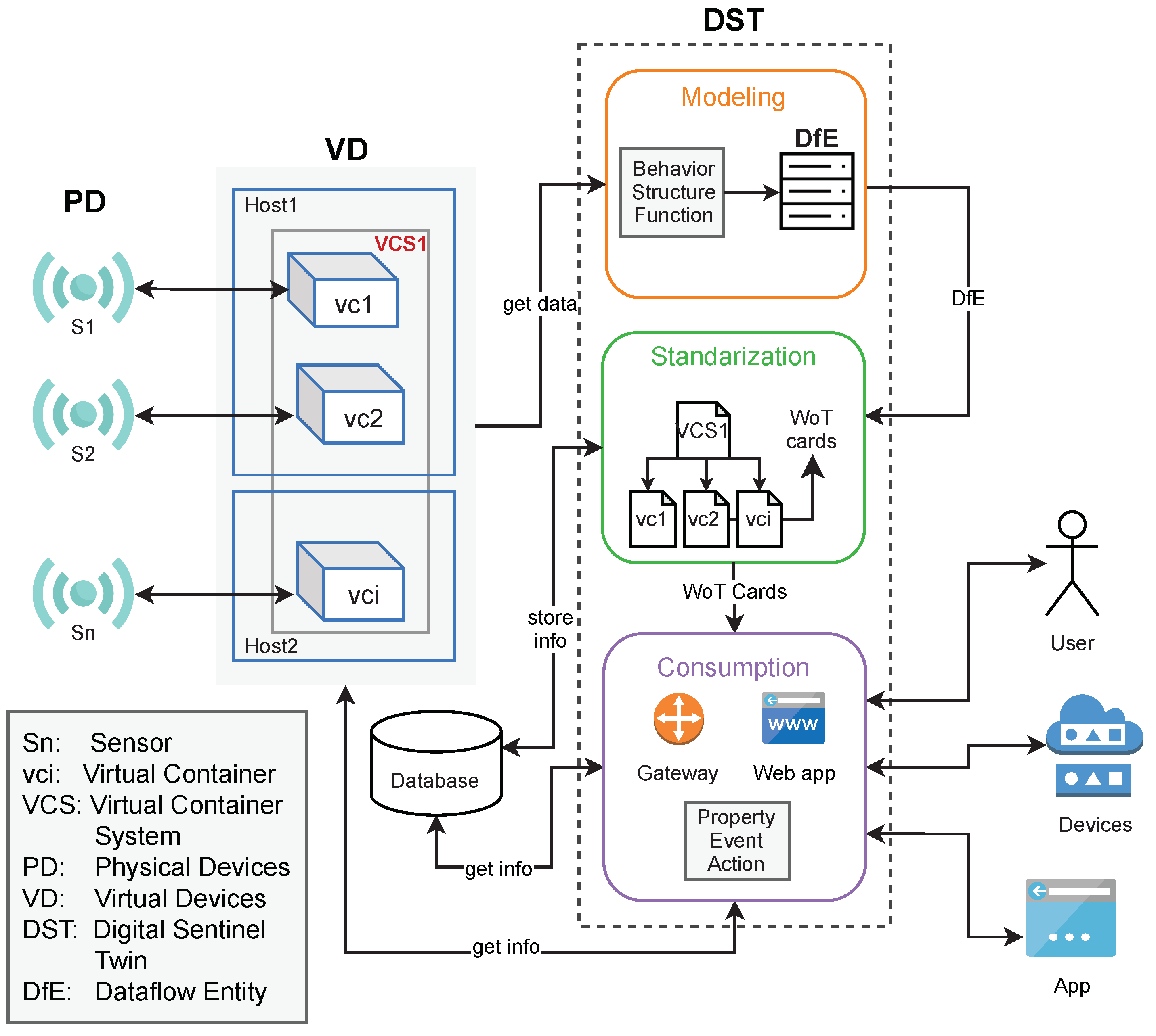 Sensors 21 05531 g003