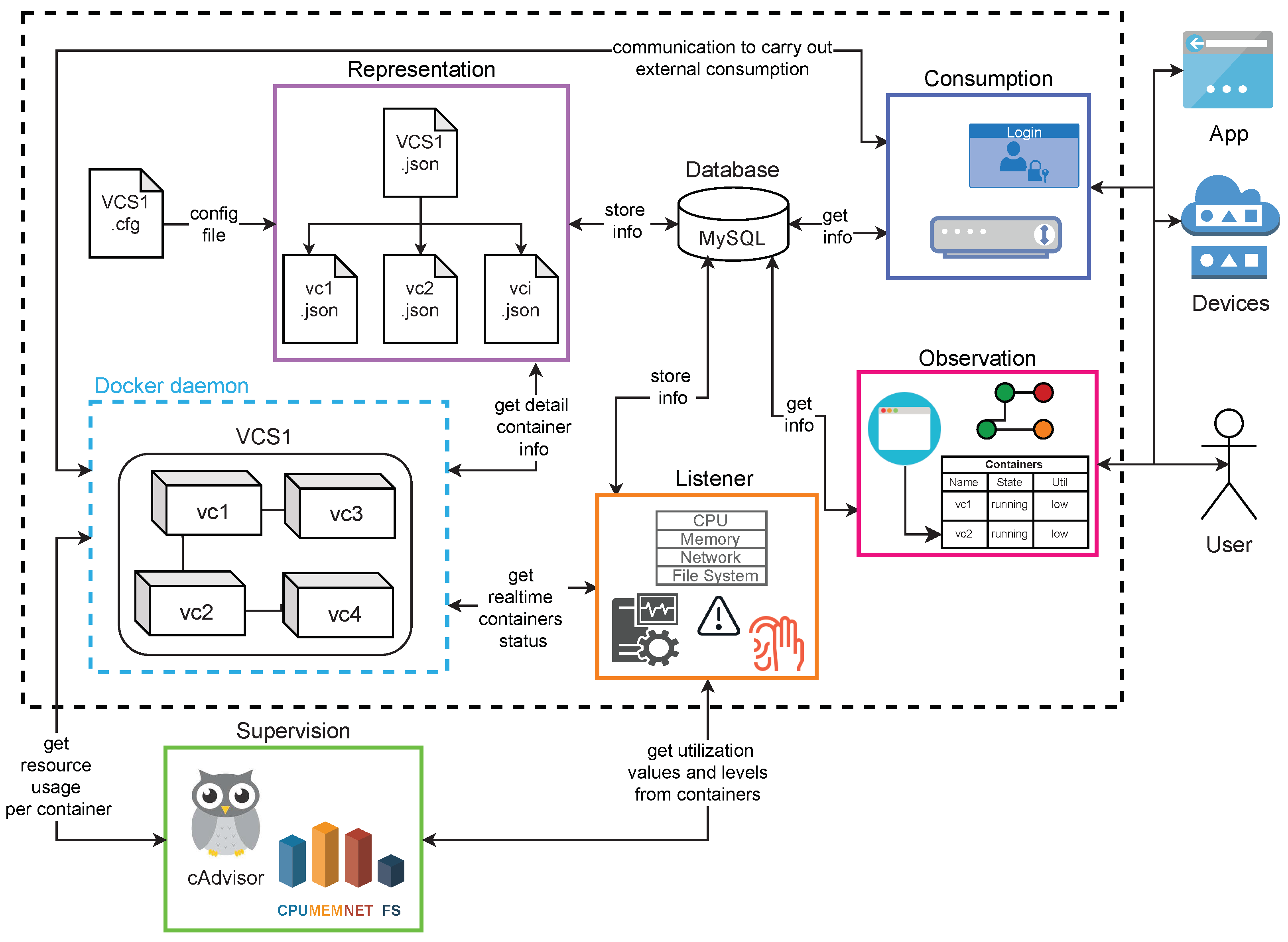 Sensors 21 05531 g004