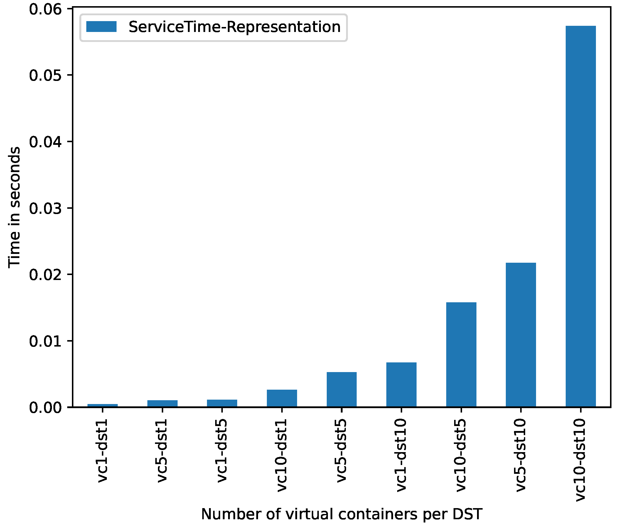 Sensors 21 05531 g006