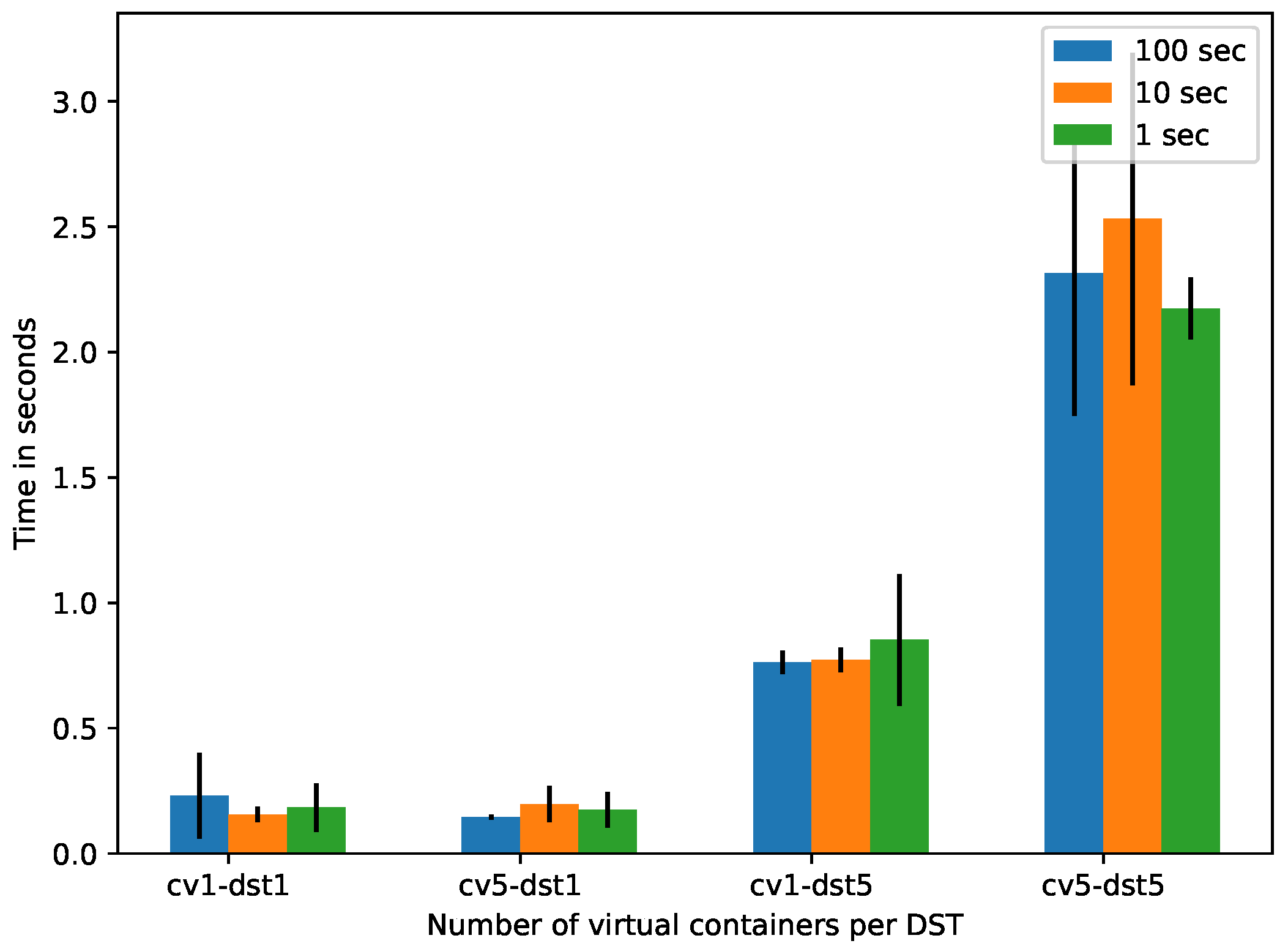 Sensors 21 05531 g007