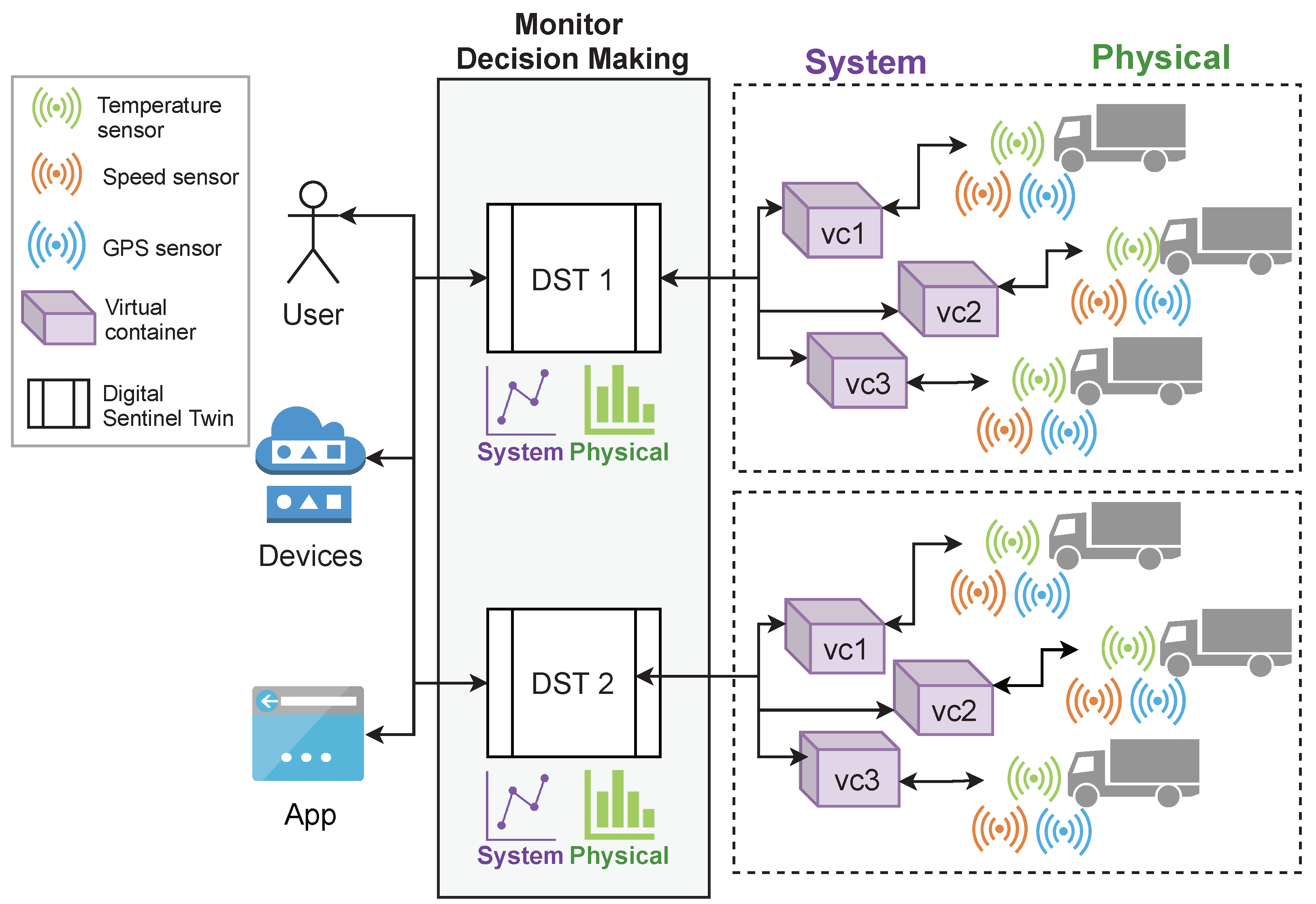Sensors 21 05531 g008