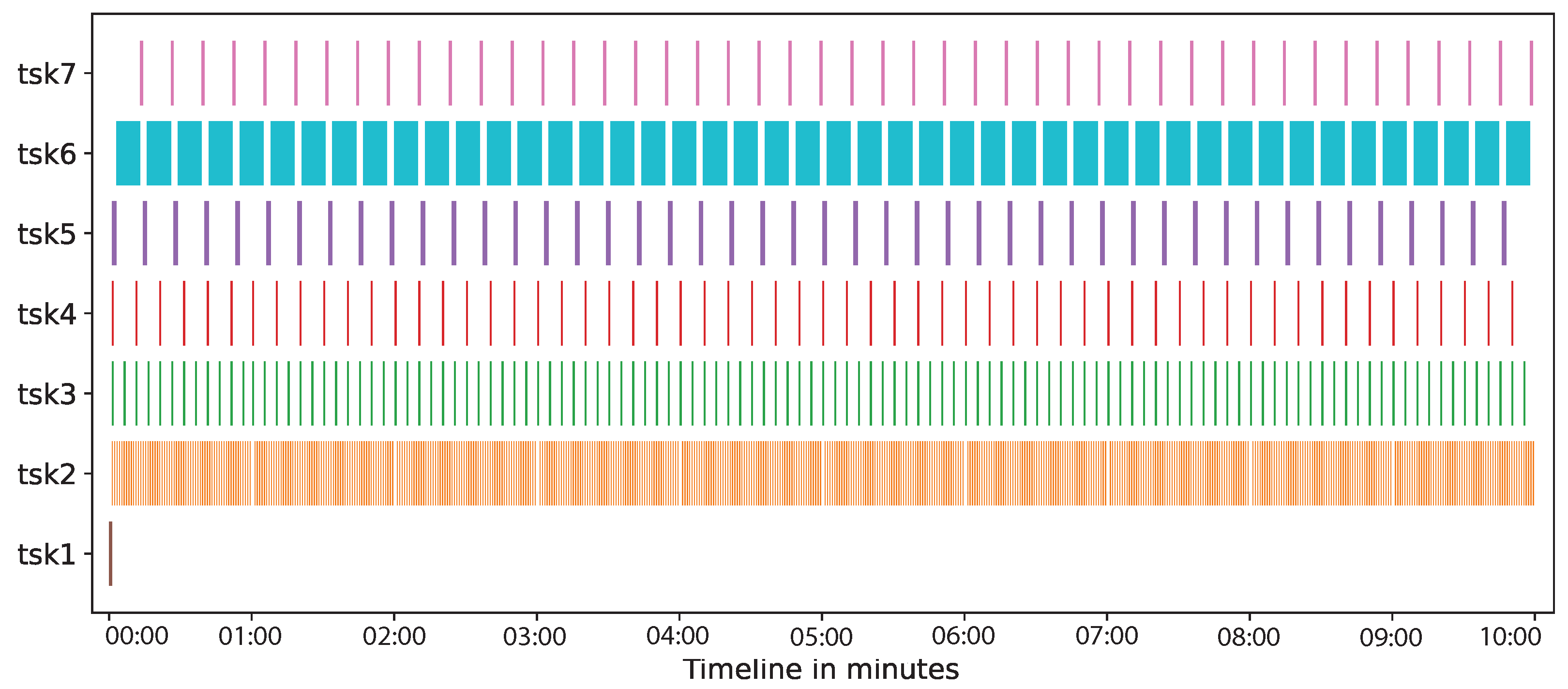 Sensors 21 05531 g009