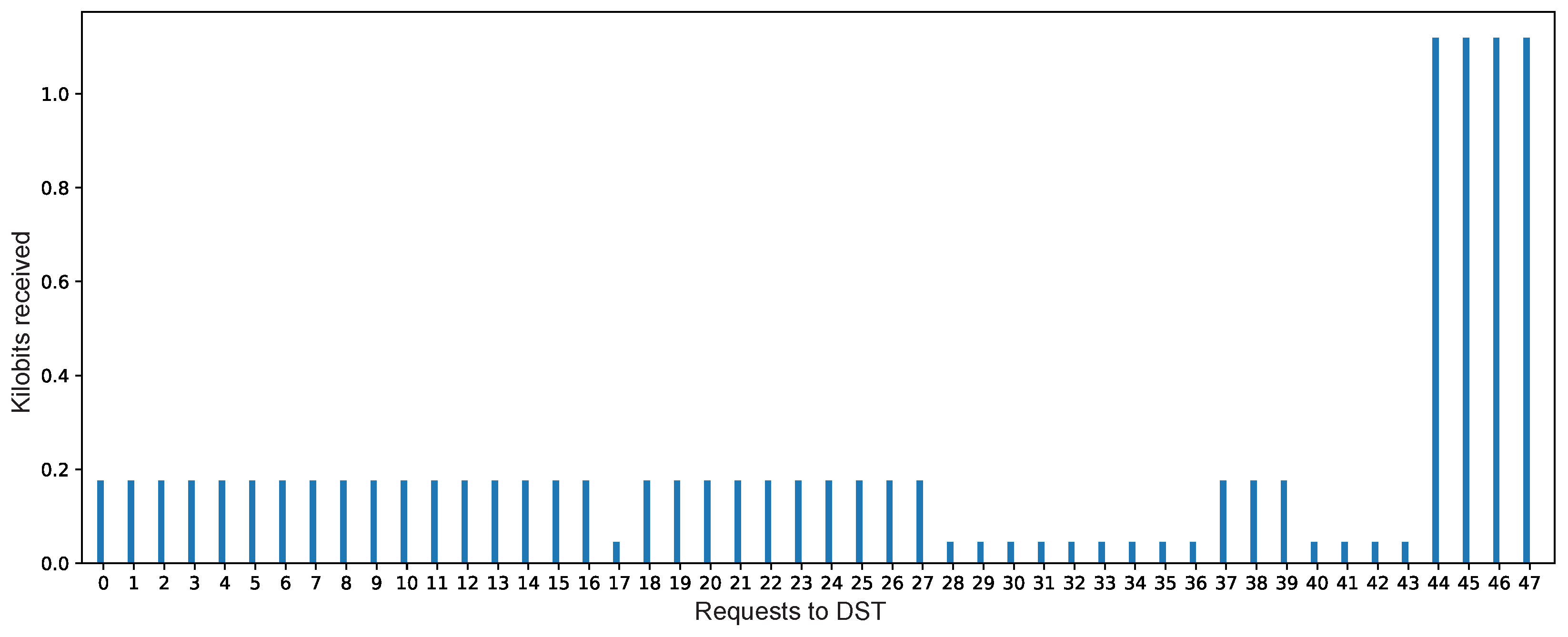 Sensors 21 05531 g010