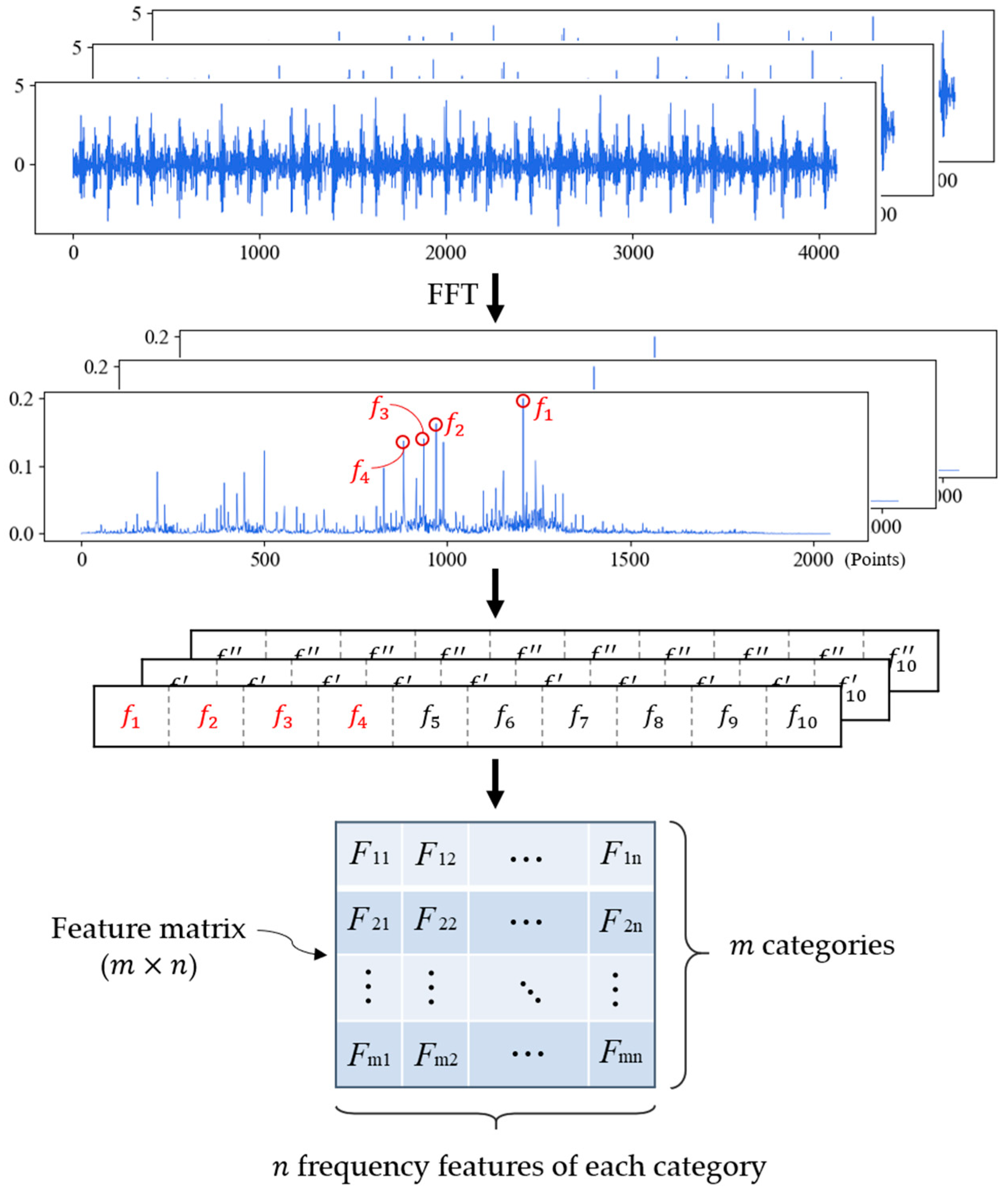 Sensors 21 05532 g002