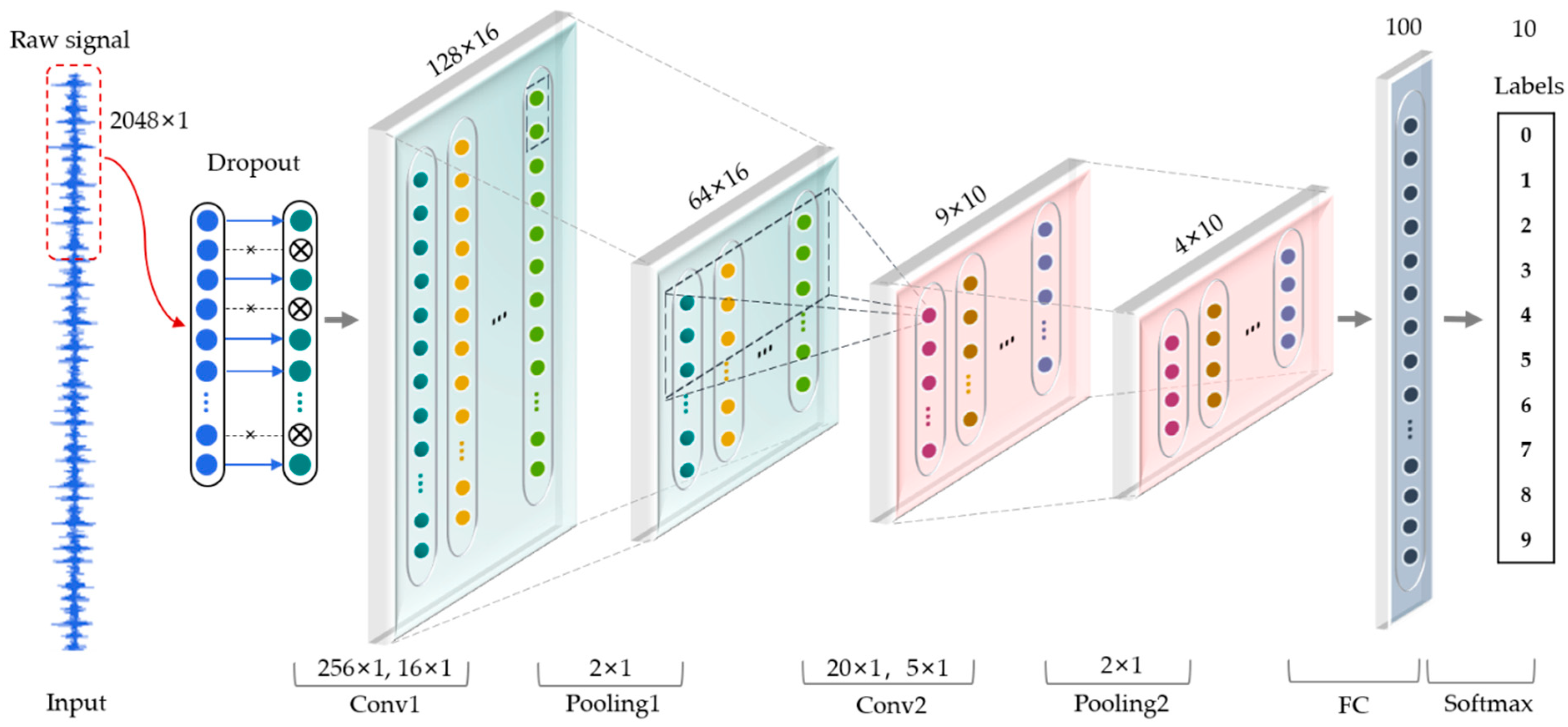 Sensors 21 05532 g003