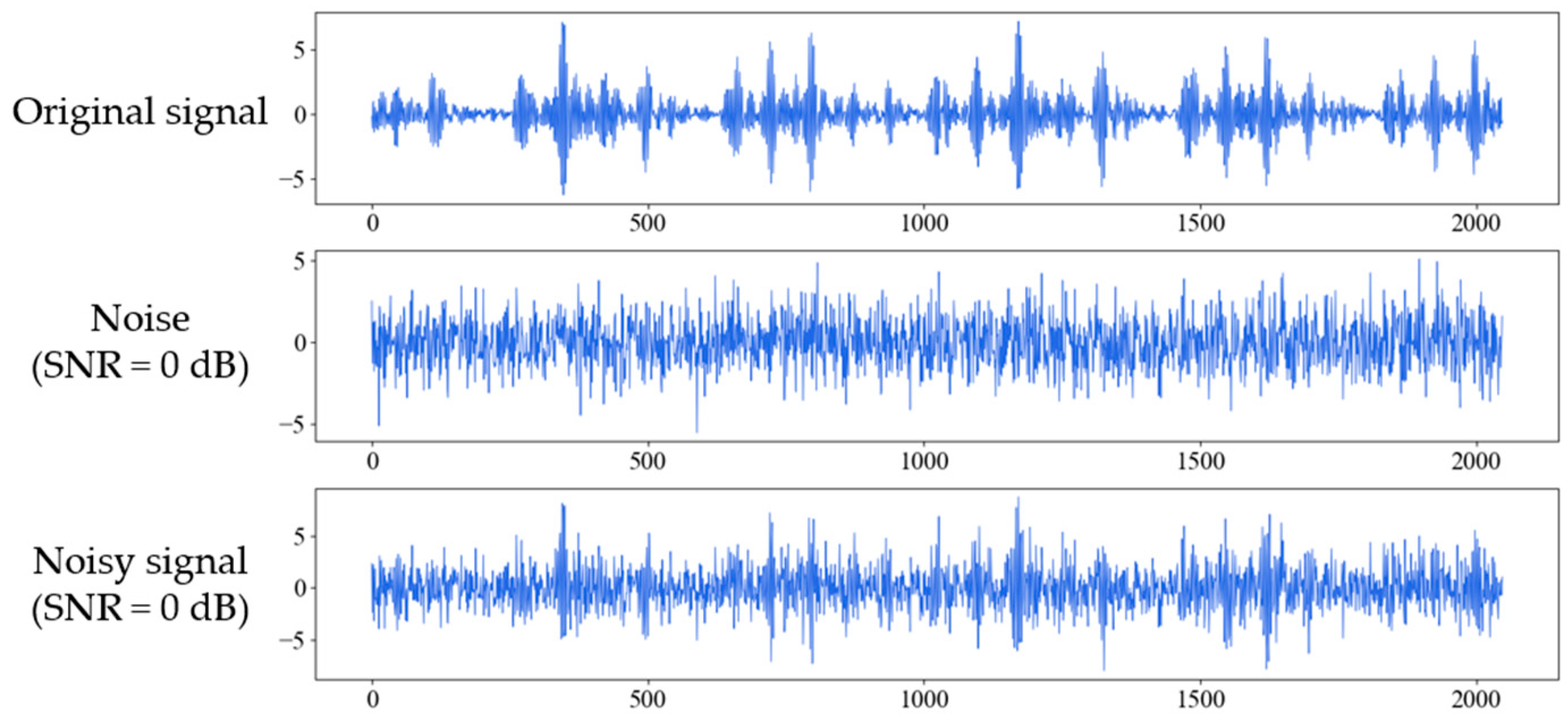 Sensors 21 05532 g005