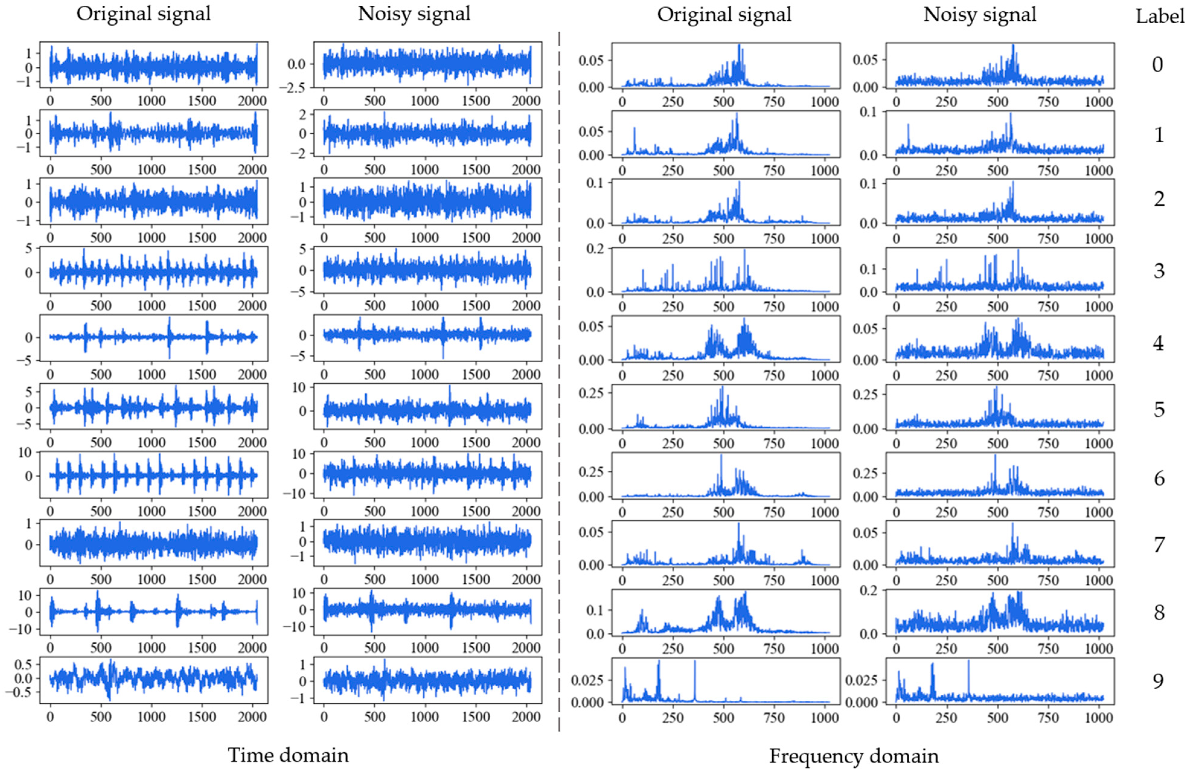 Sensors 21 05532 g006