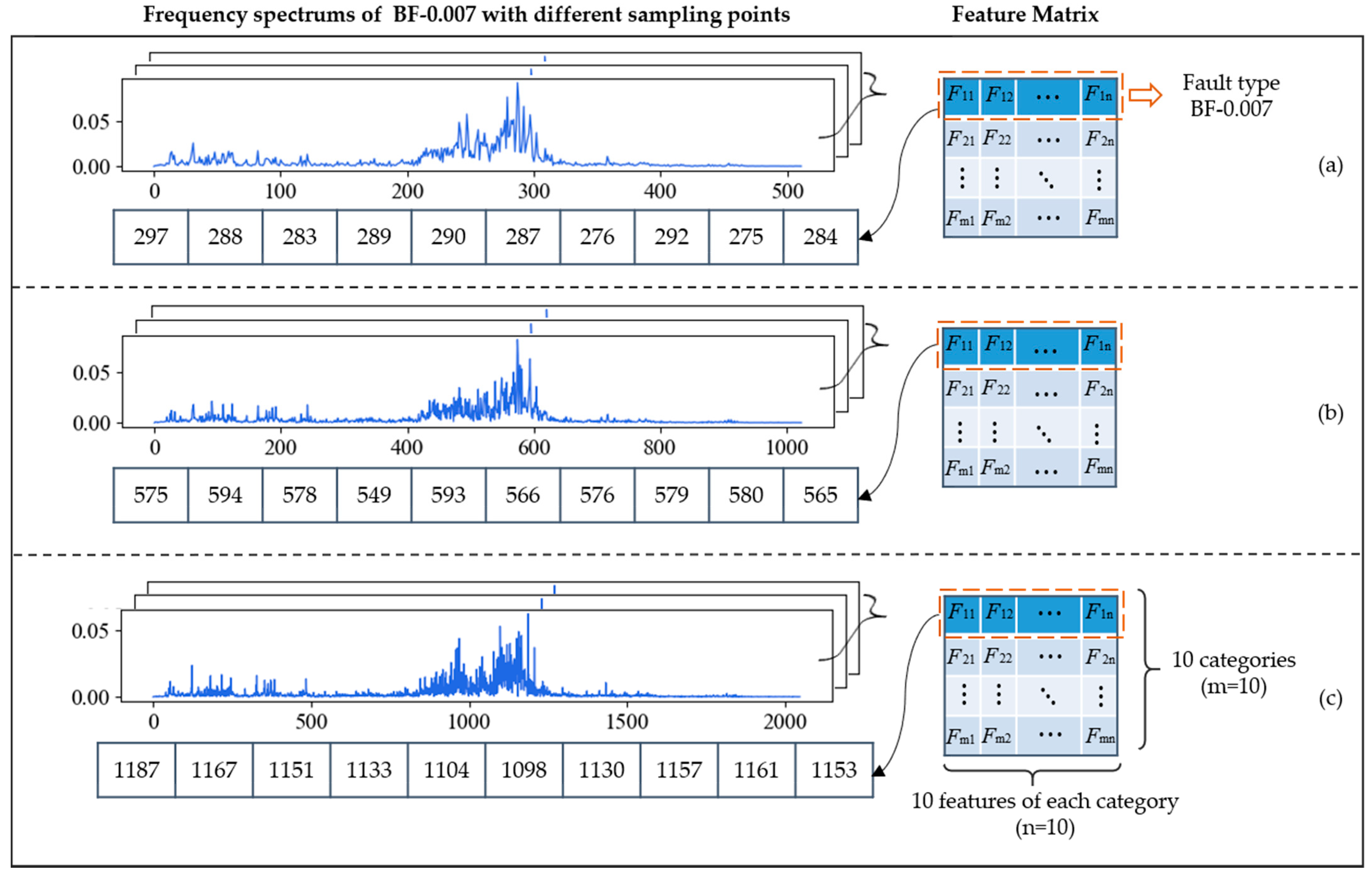 Sensors 21 05532 g007
