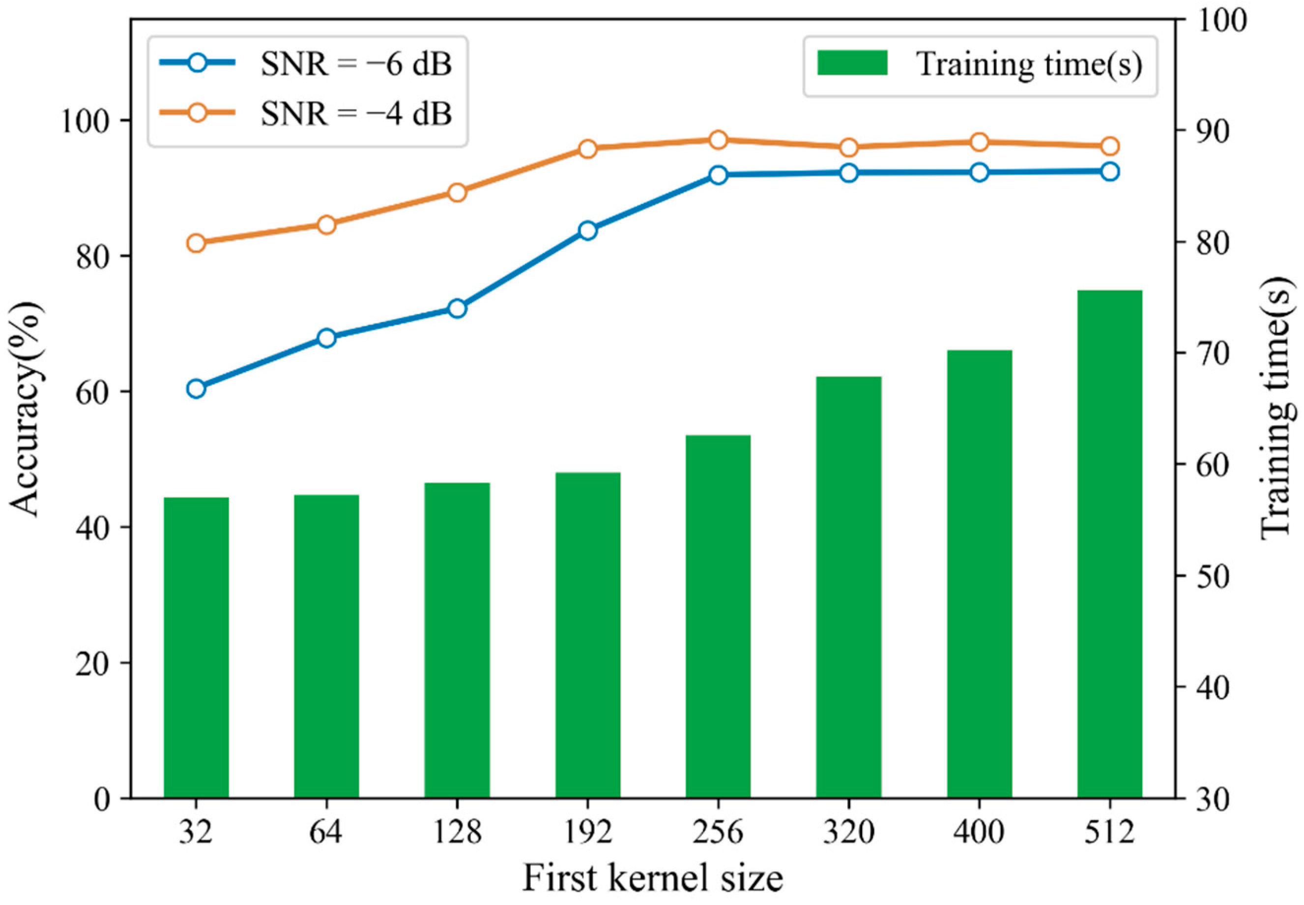 Sensors 21 05532 g011