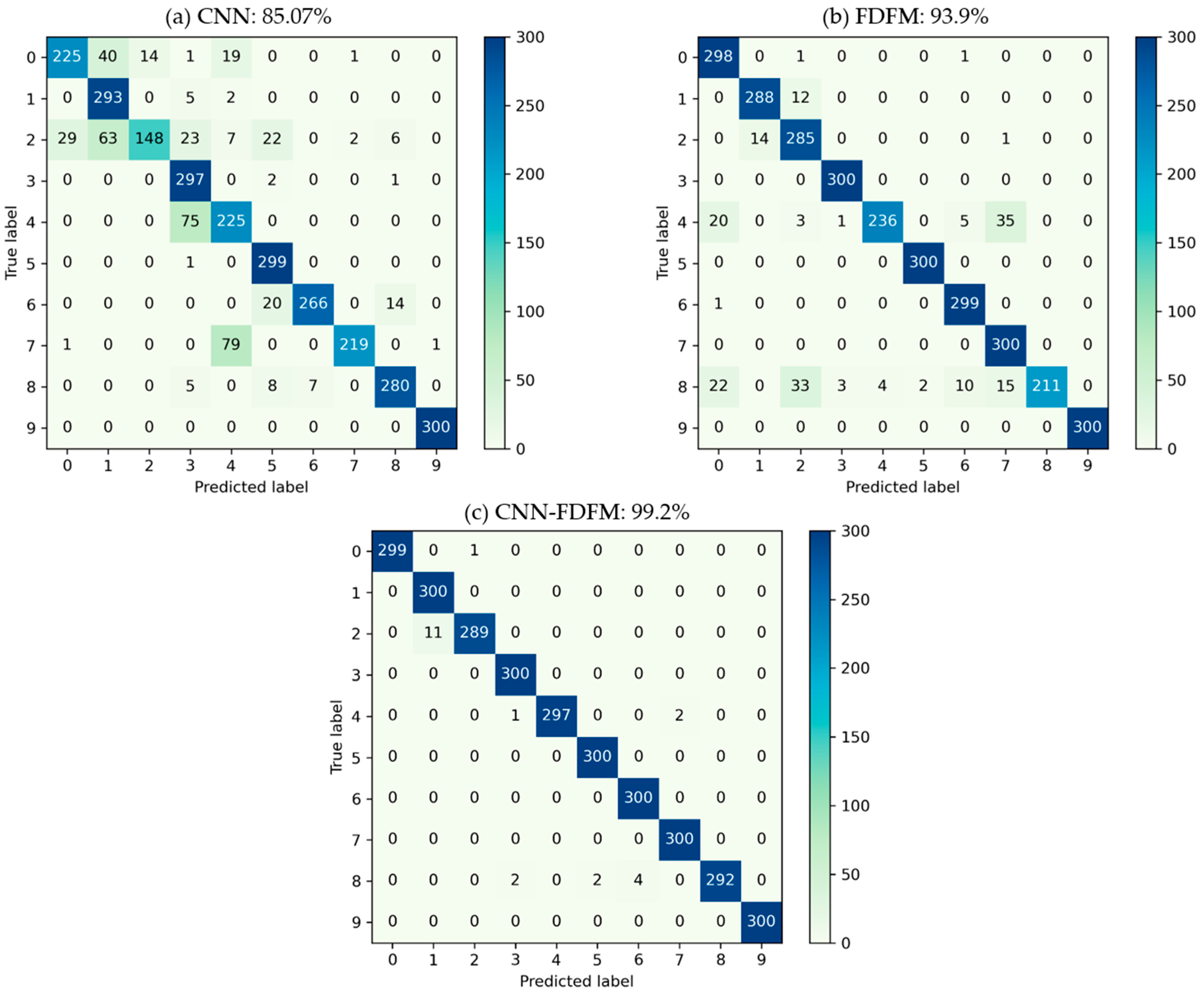 Sensors 21 05532 g016
