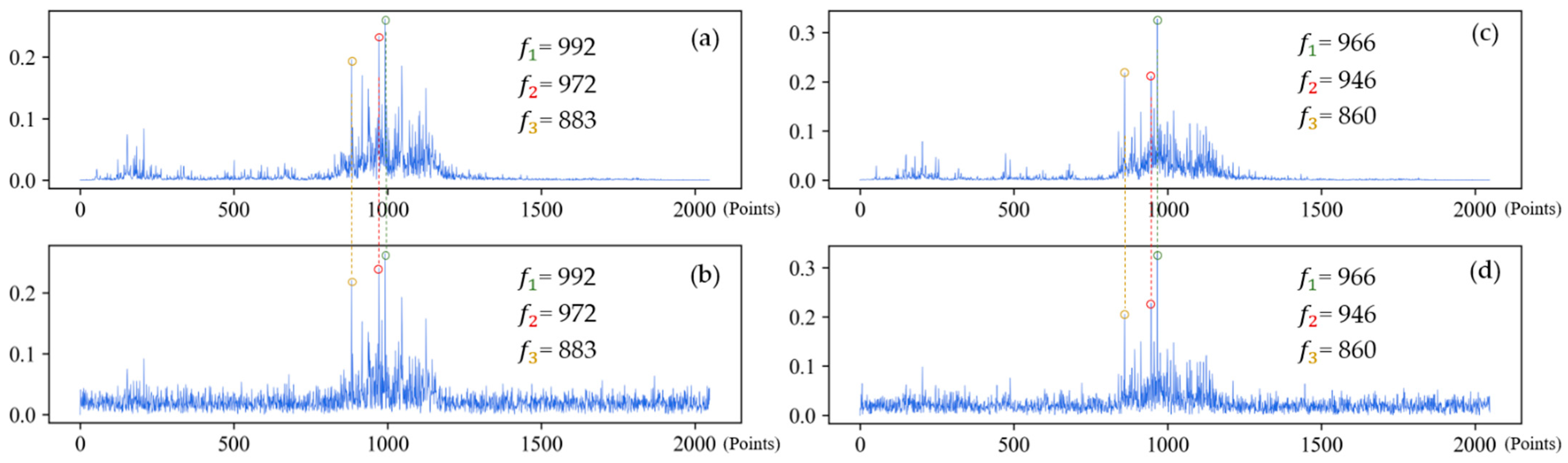 Sensors 21 05532 g018