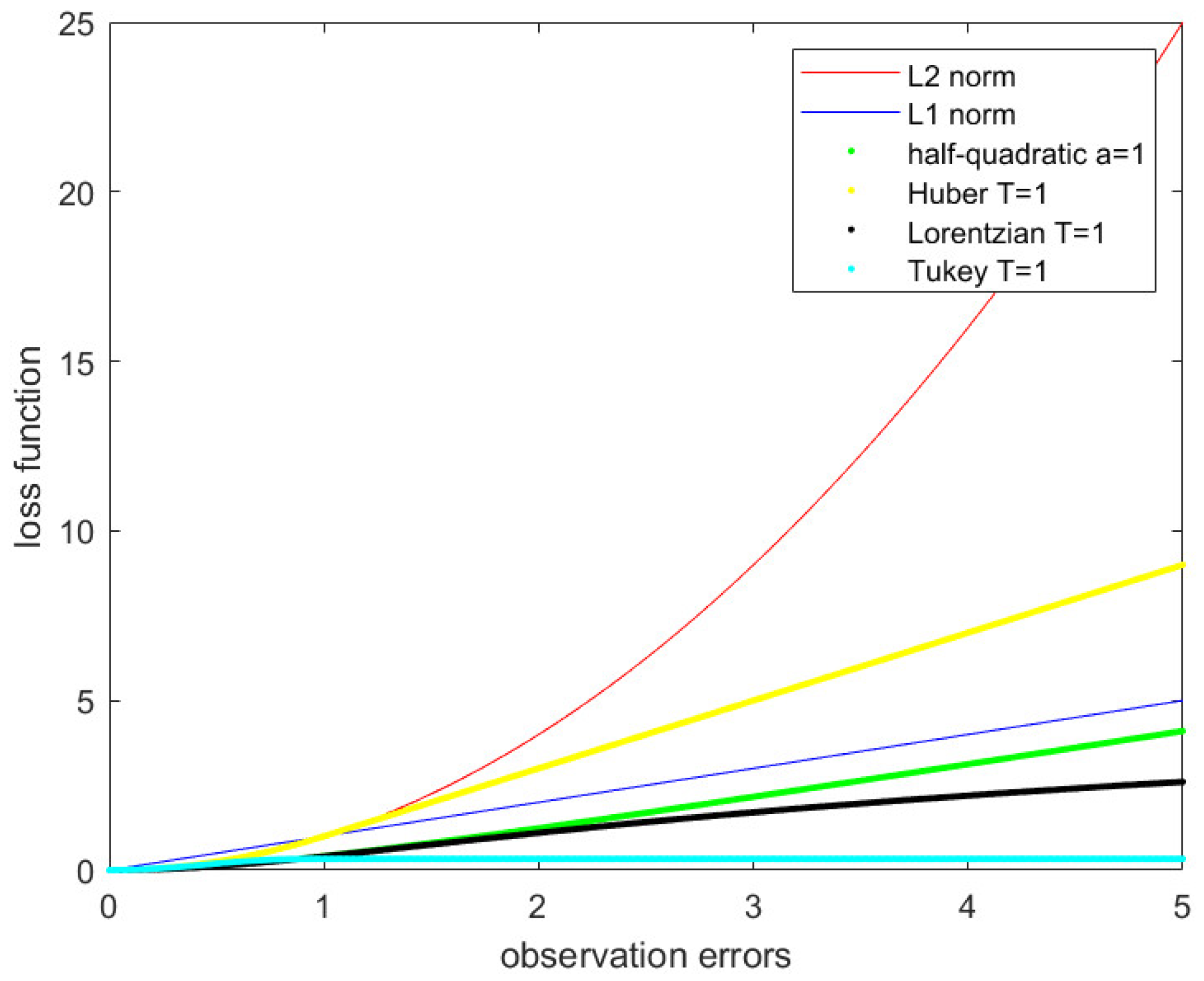 Sensors 21 05533 g002