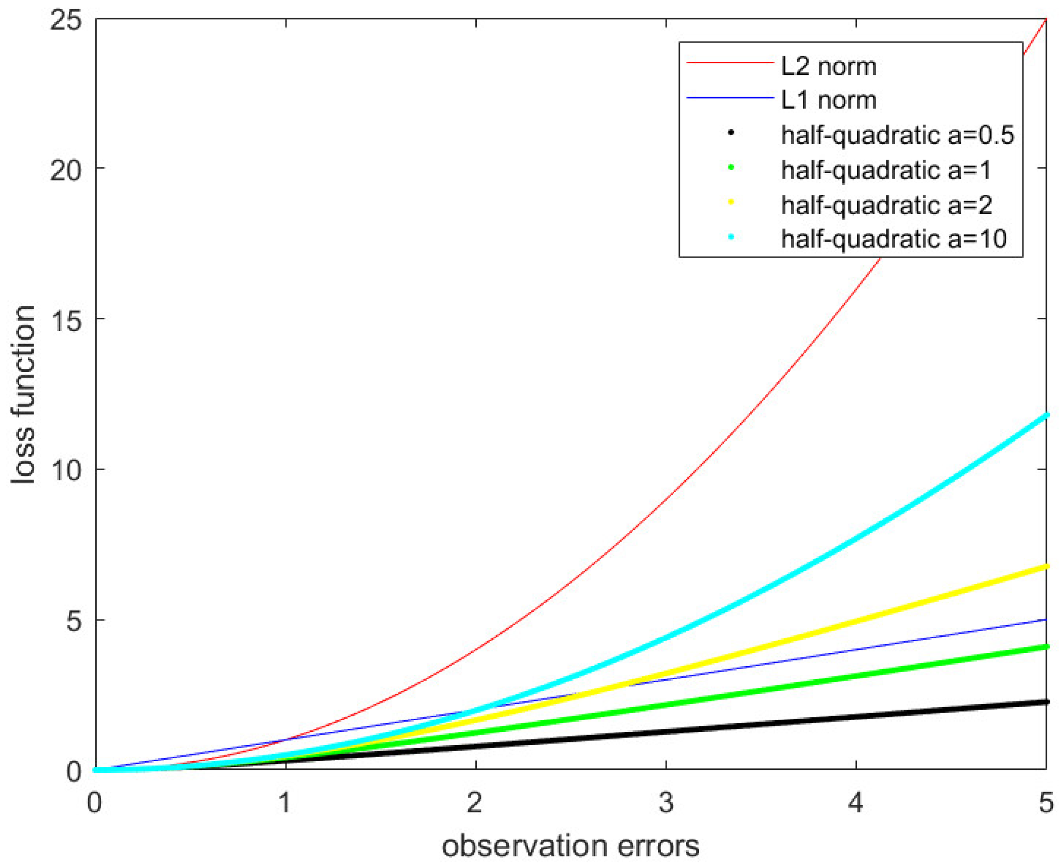 Sensors 21 05533 g003