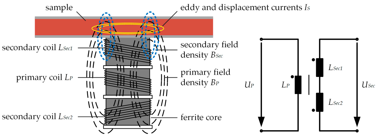 Sensors 21 05535 g001
