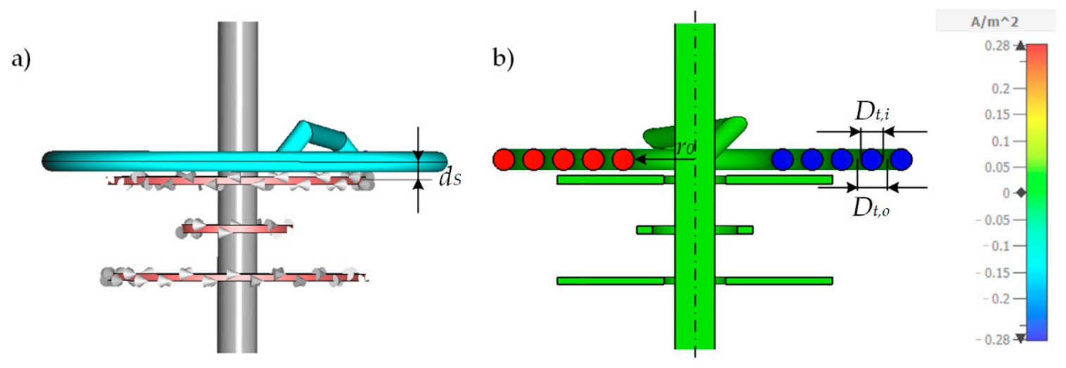 Sensors 21 05535 g004