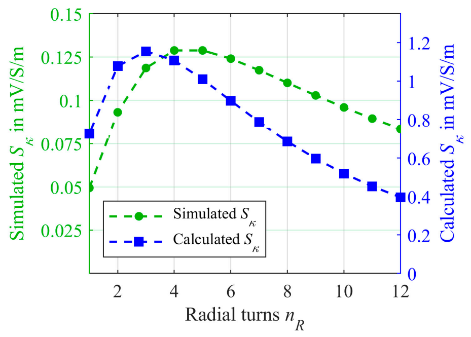 Sensors 21 05535 g005