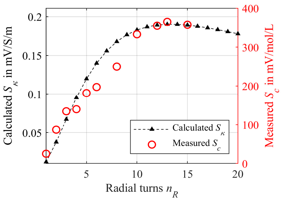 Sensors 21 05535 g007