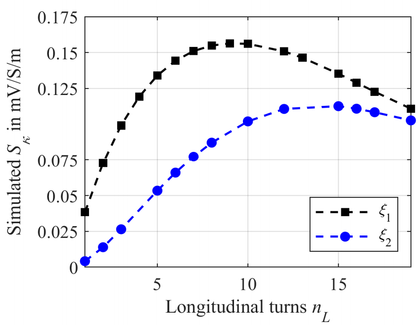 Sensors 21 05535 g011