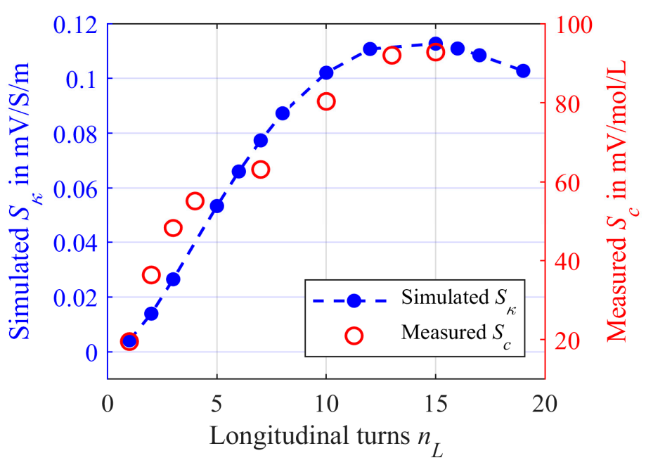 Sensors 21 05535 g013