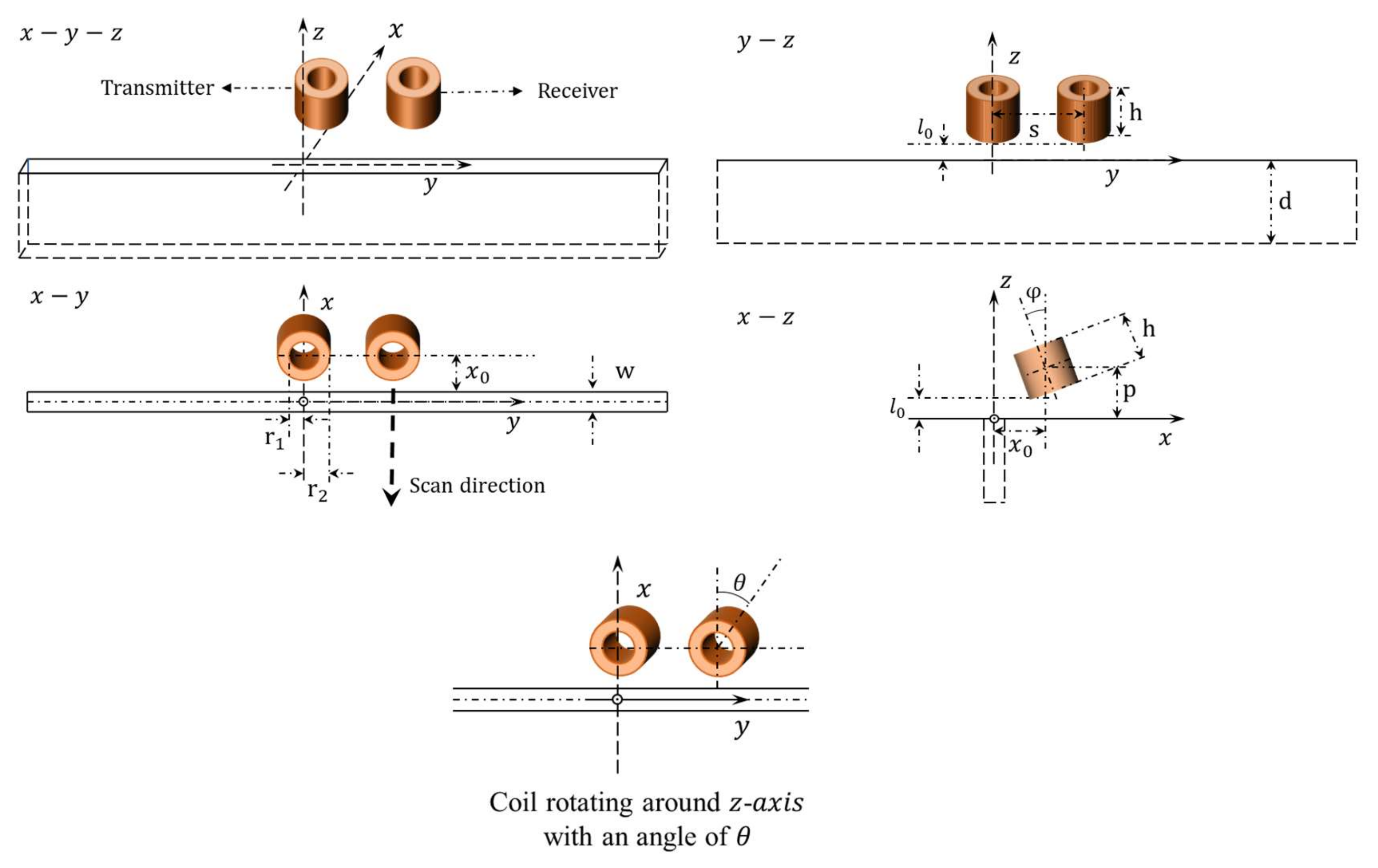 Sensors 21 05536 g002