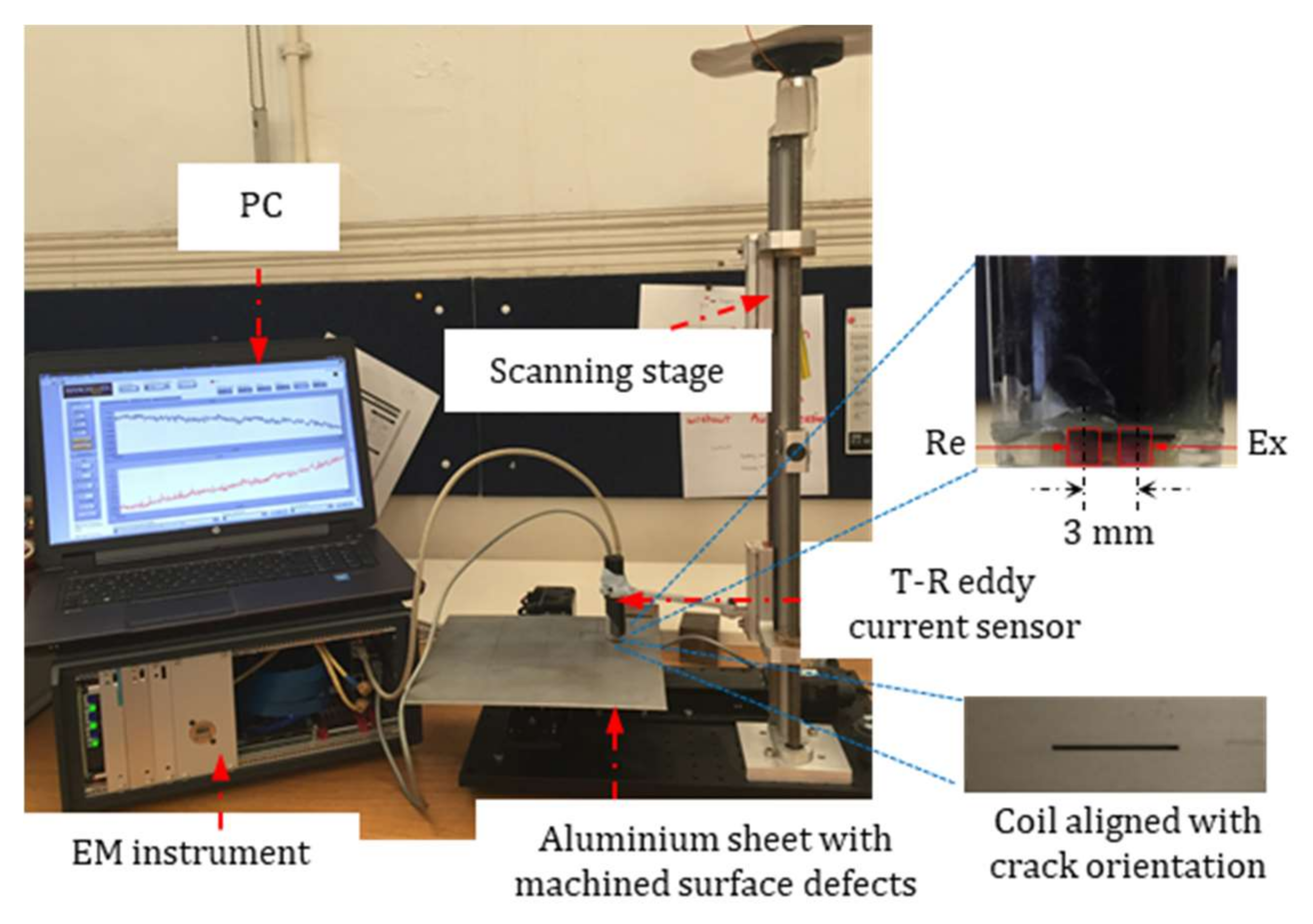 Sensors 21 05536 g003