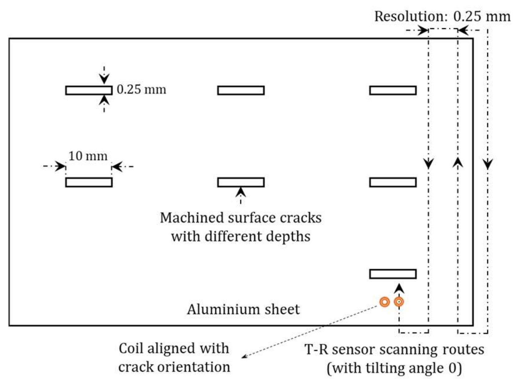 Sensors 21 05536 g004