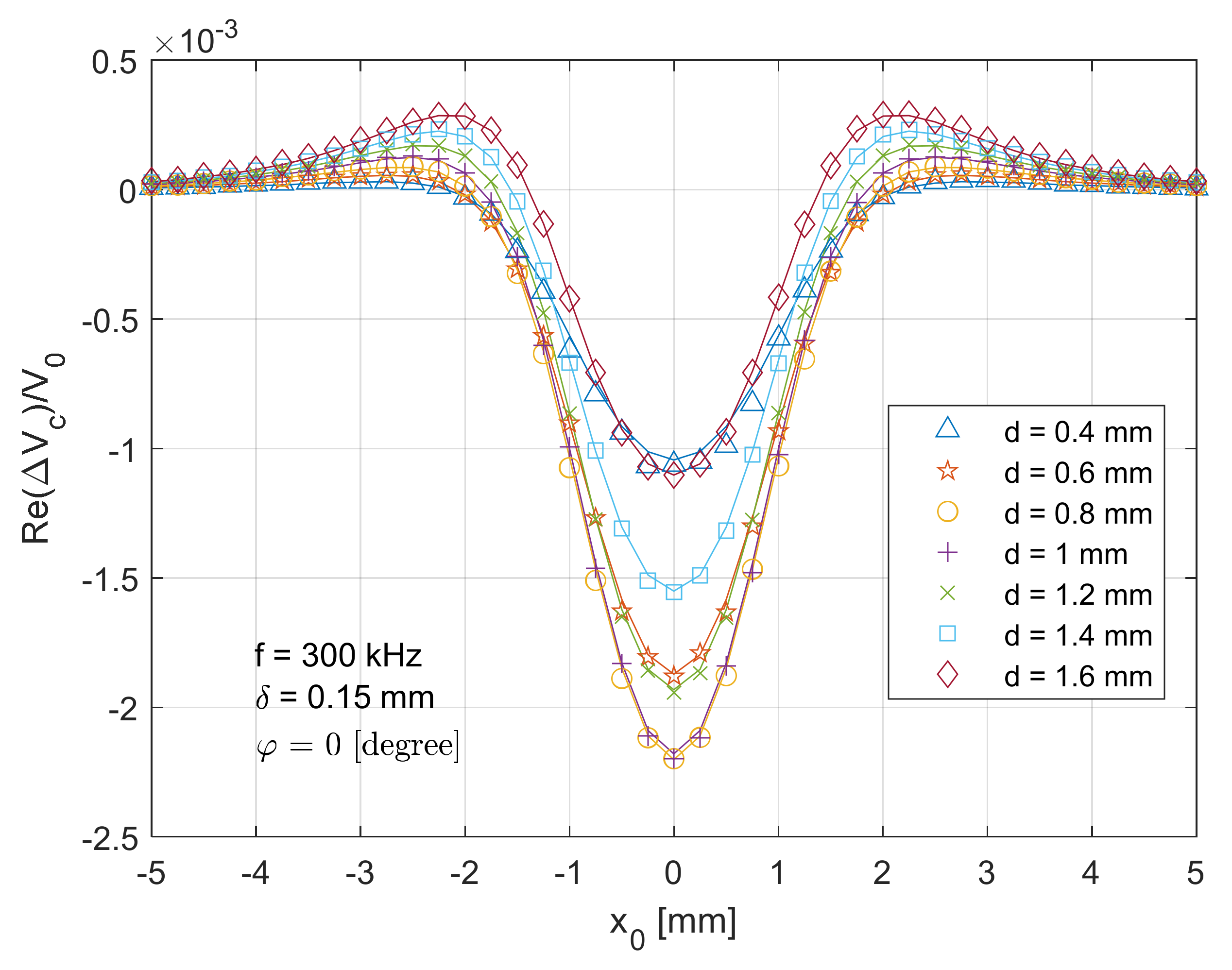 Sensors 21 05536 g005