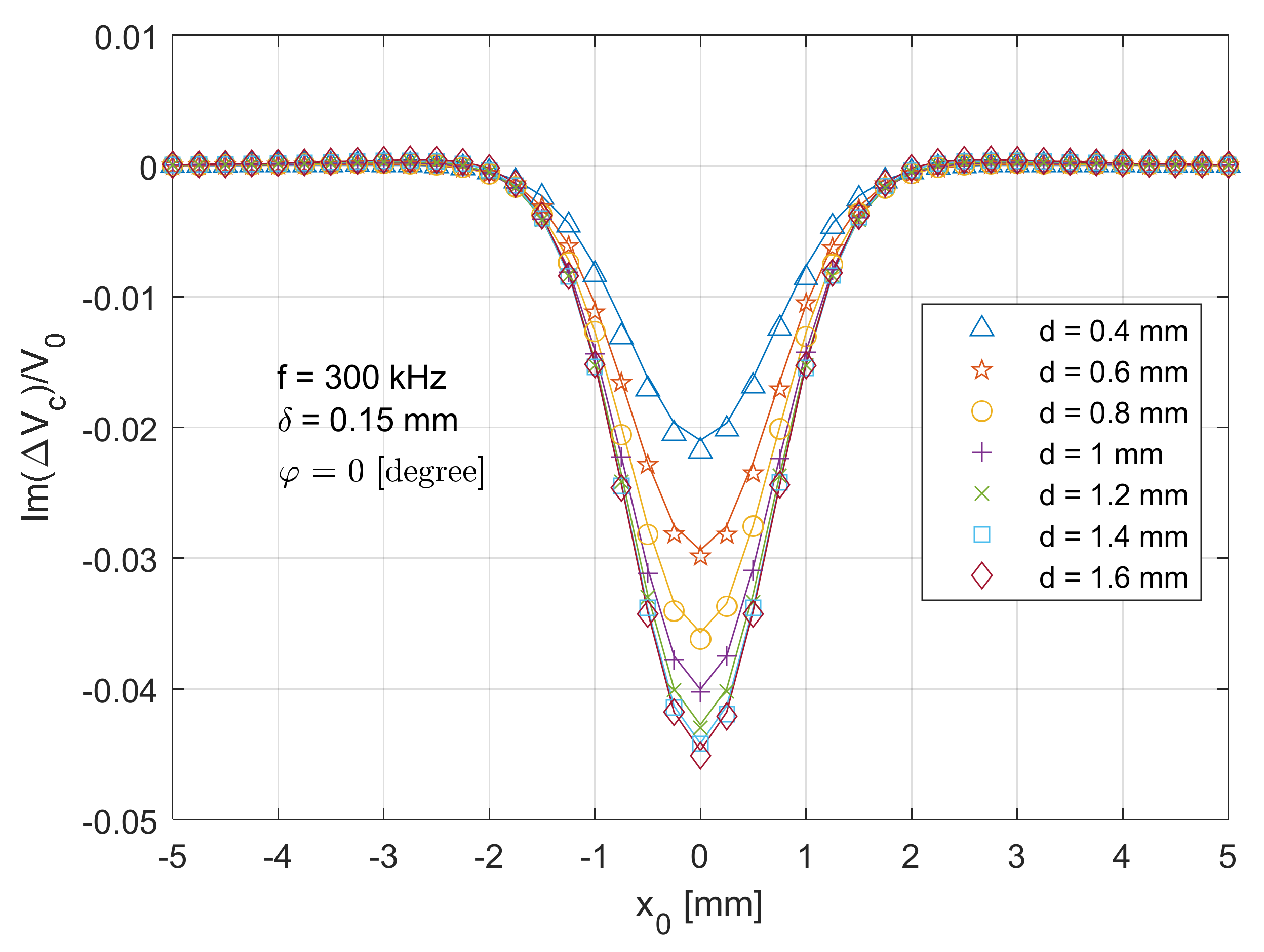 Sensors 21 05536 g006