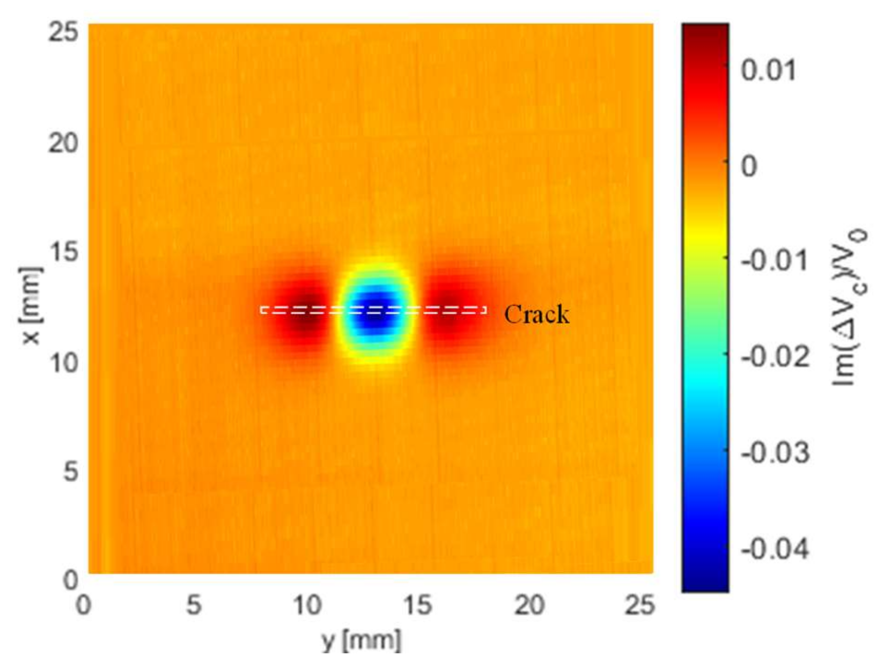 Sensors 21 05536 g007