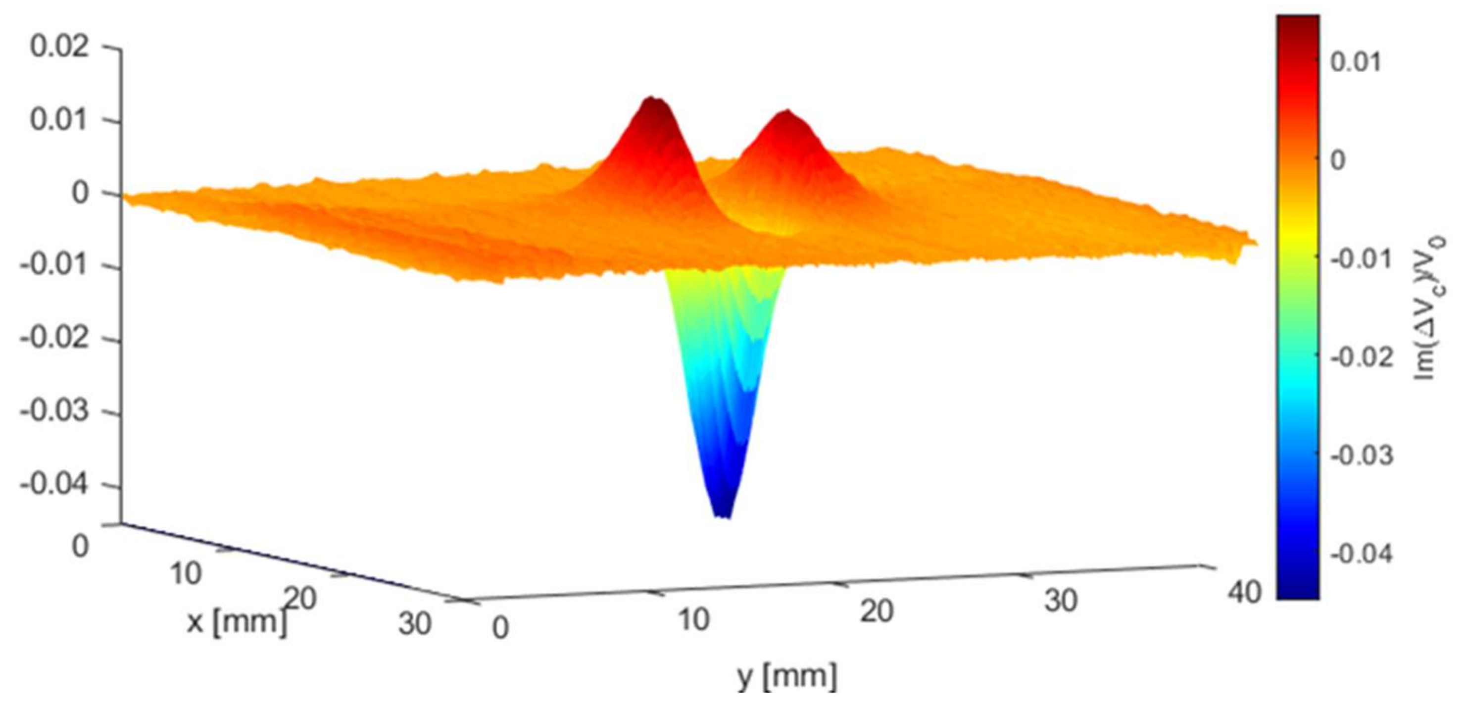 Sensors 21 05536 g008