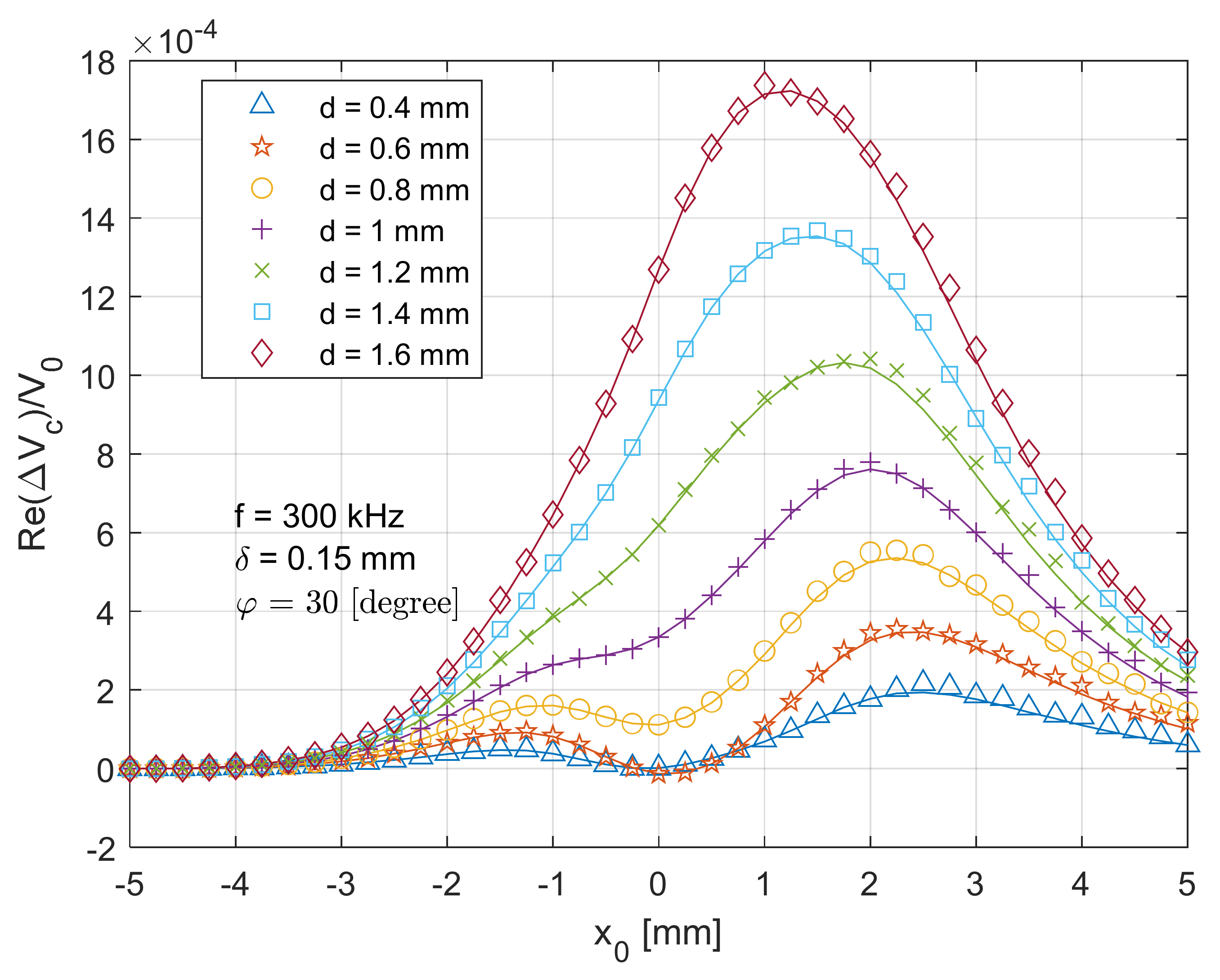 Sensors 21 05536 g009