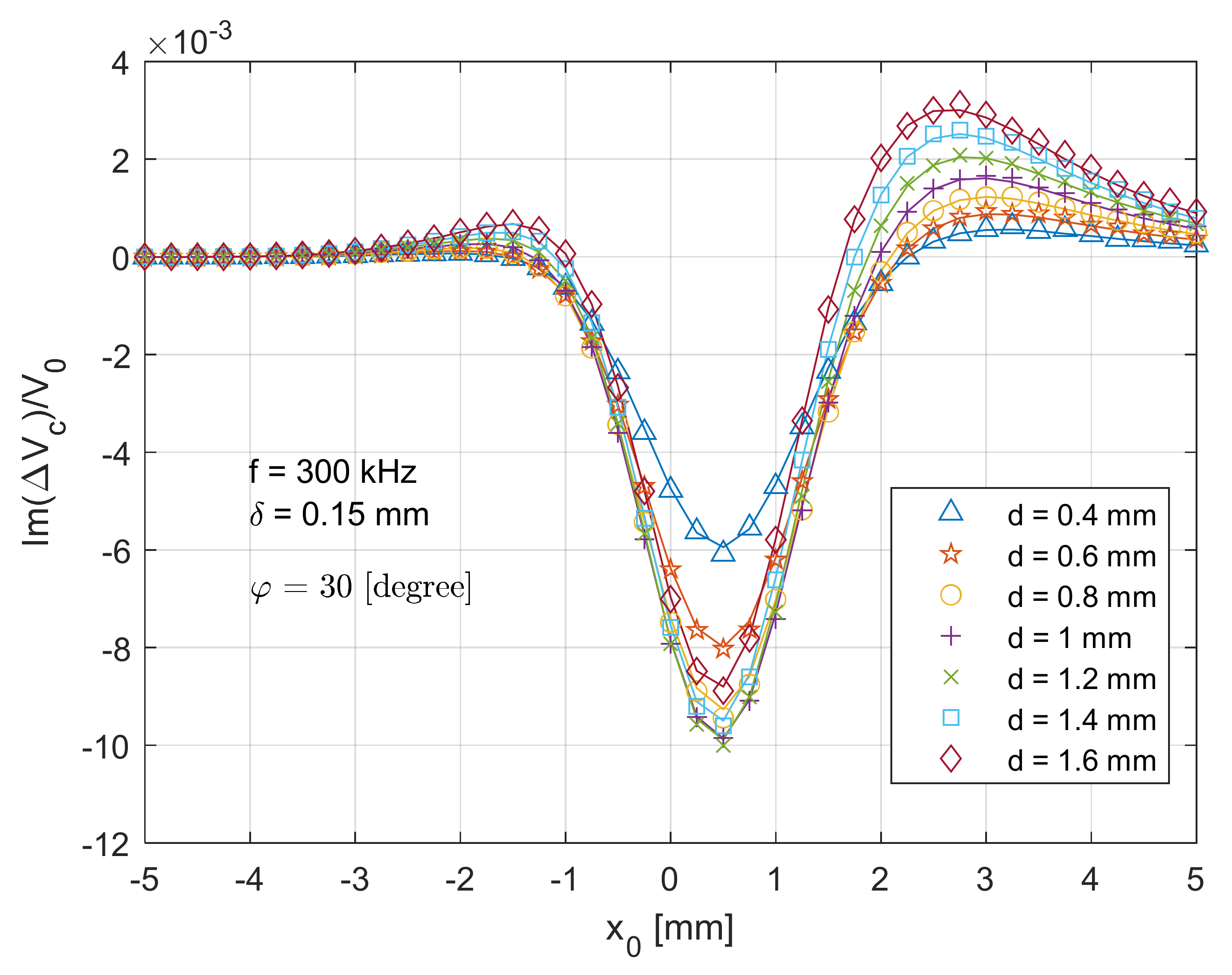 Sensors 21 05536 g010