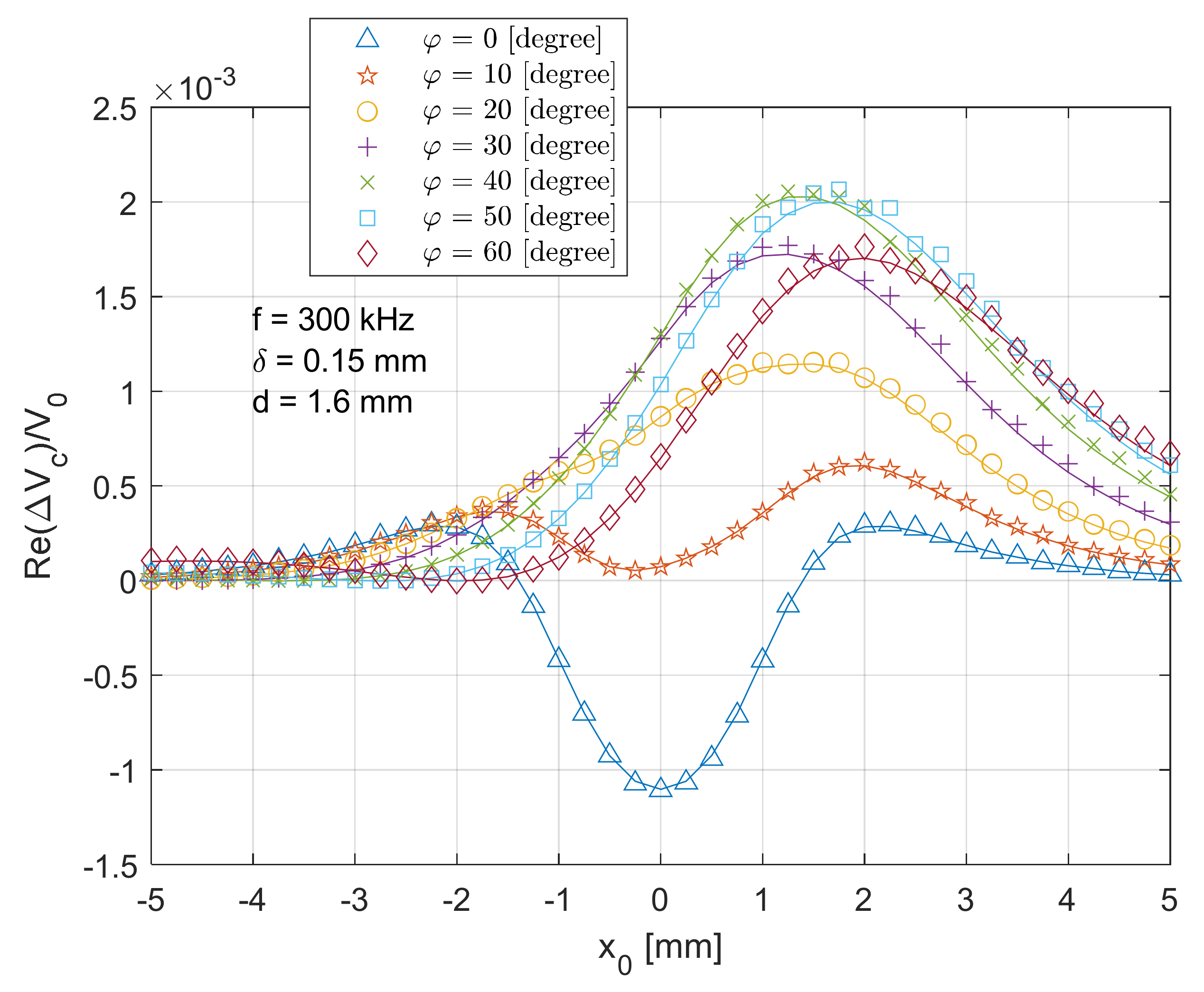 Sensors 21 05536 g011