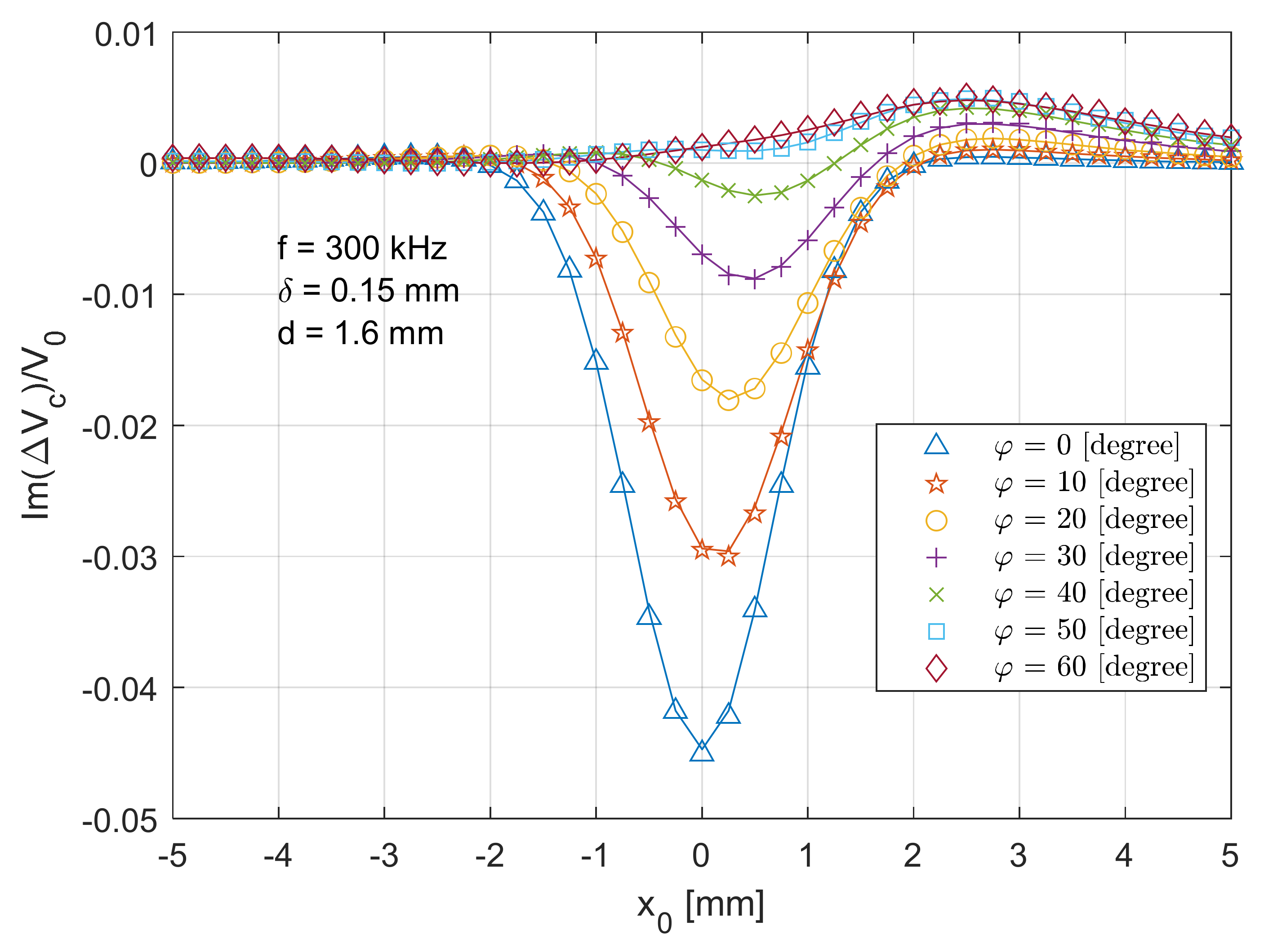 Sensors 21 05536 g012