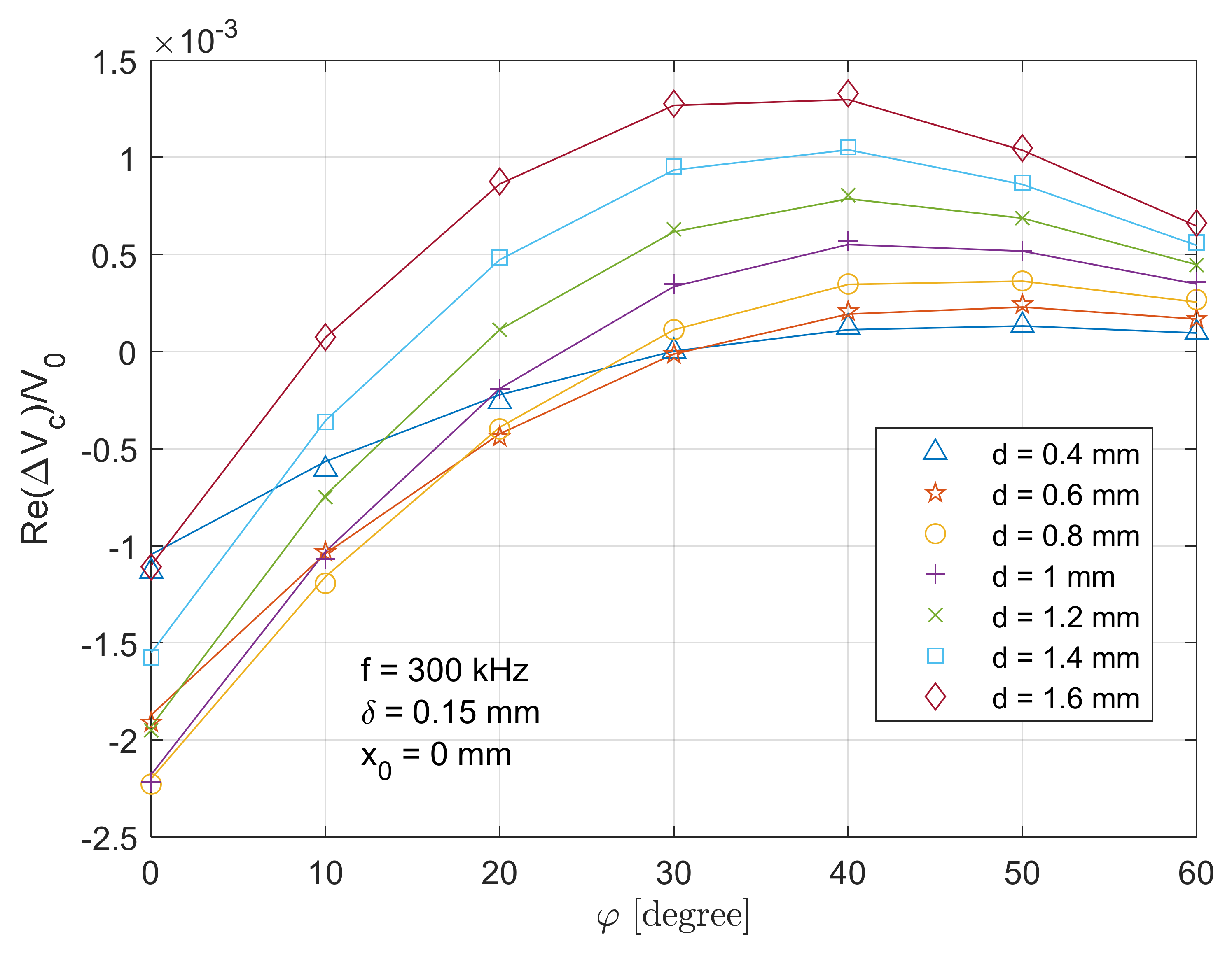 Sensors 21 05536 g013