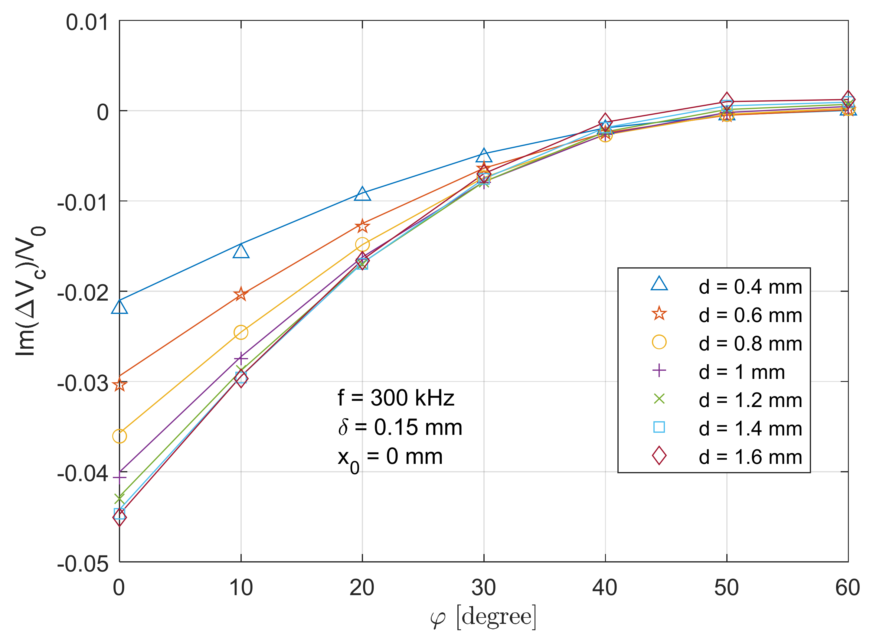 Sensors 21 05536 g014