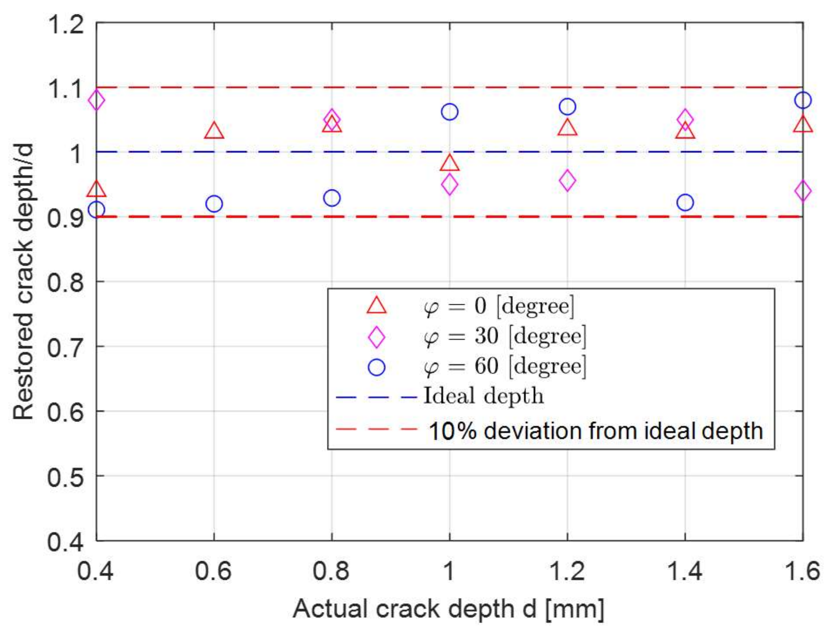 Sensors 21 05536 g015