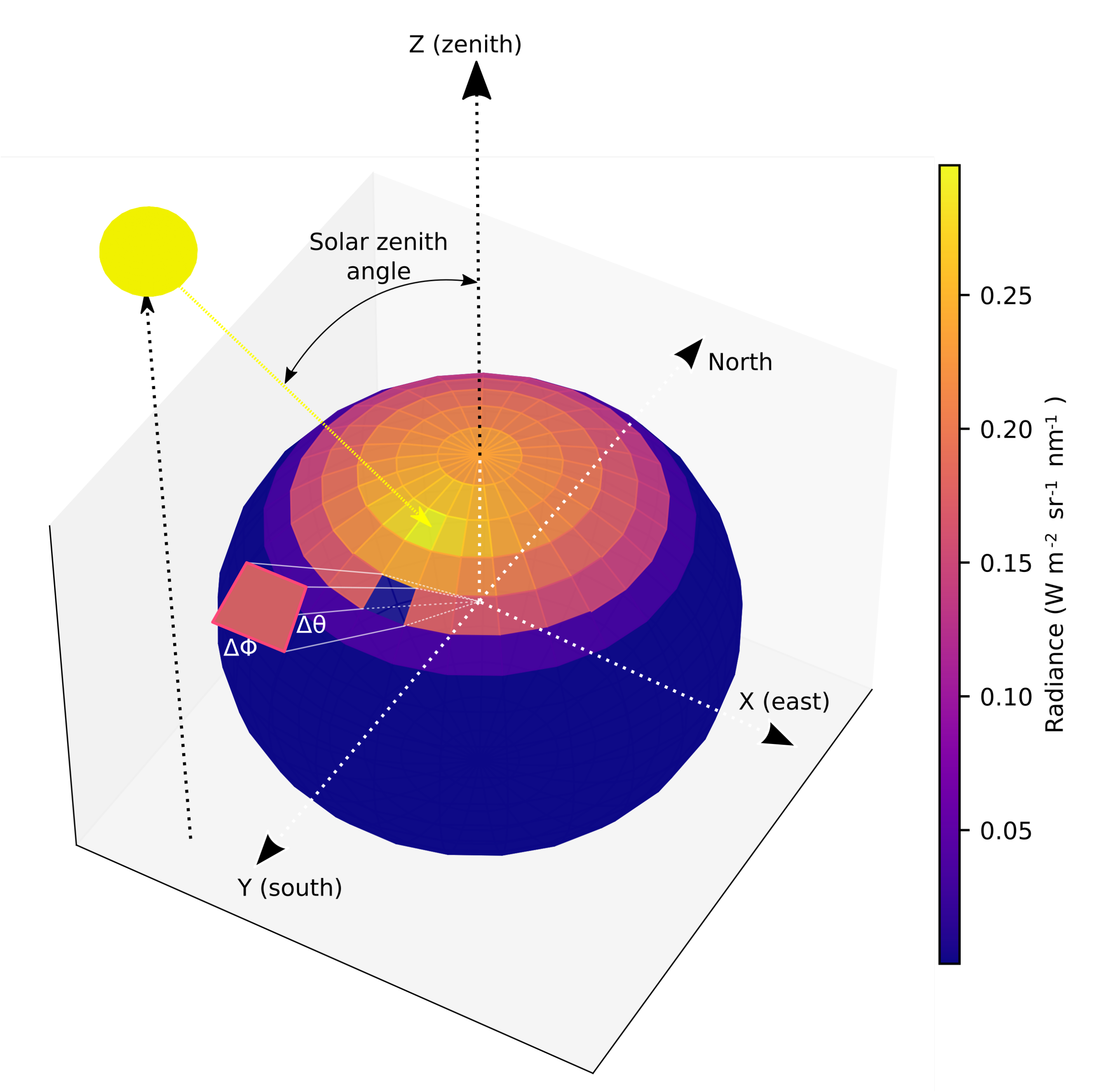 Sensors 21 05537 g002 Sensors 21 05537 g002