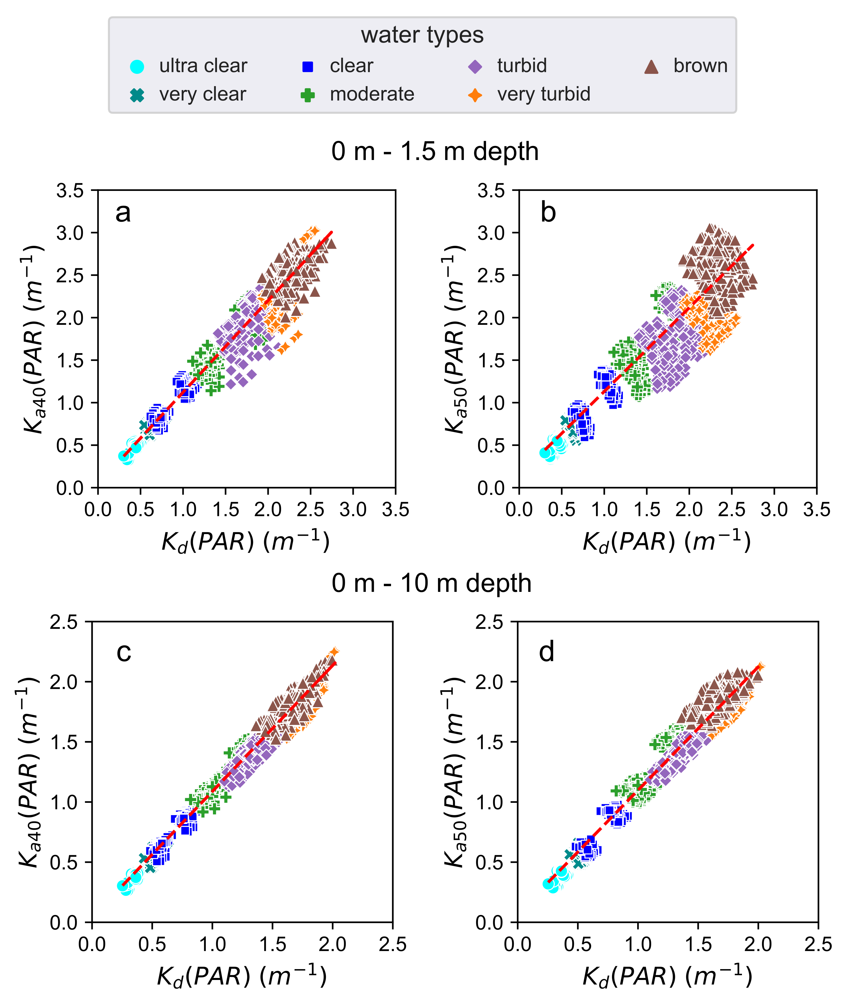Sensors 21 05537 g004 Sensors 21 05537 g004