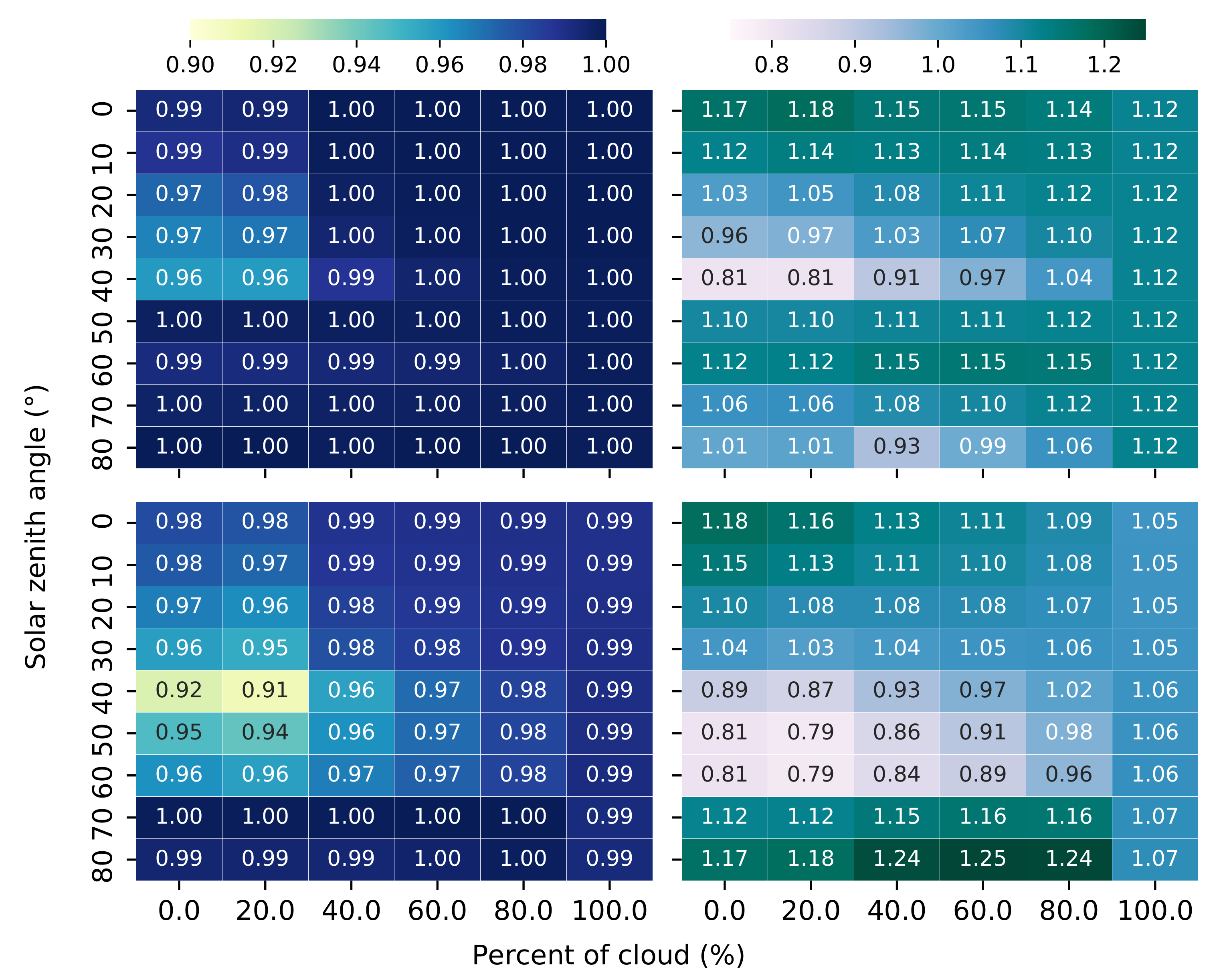 Sensors 21 05537 g005 Sensors 21 05537 g005