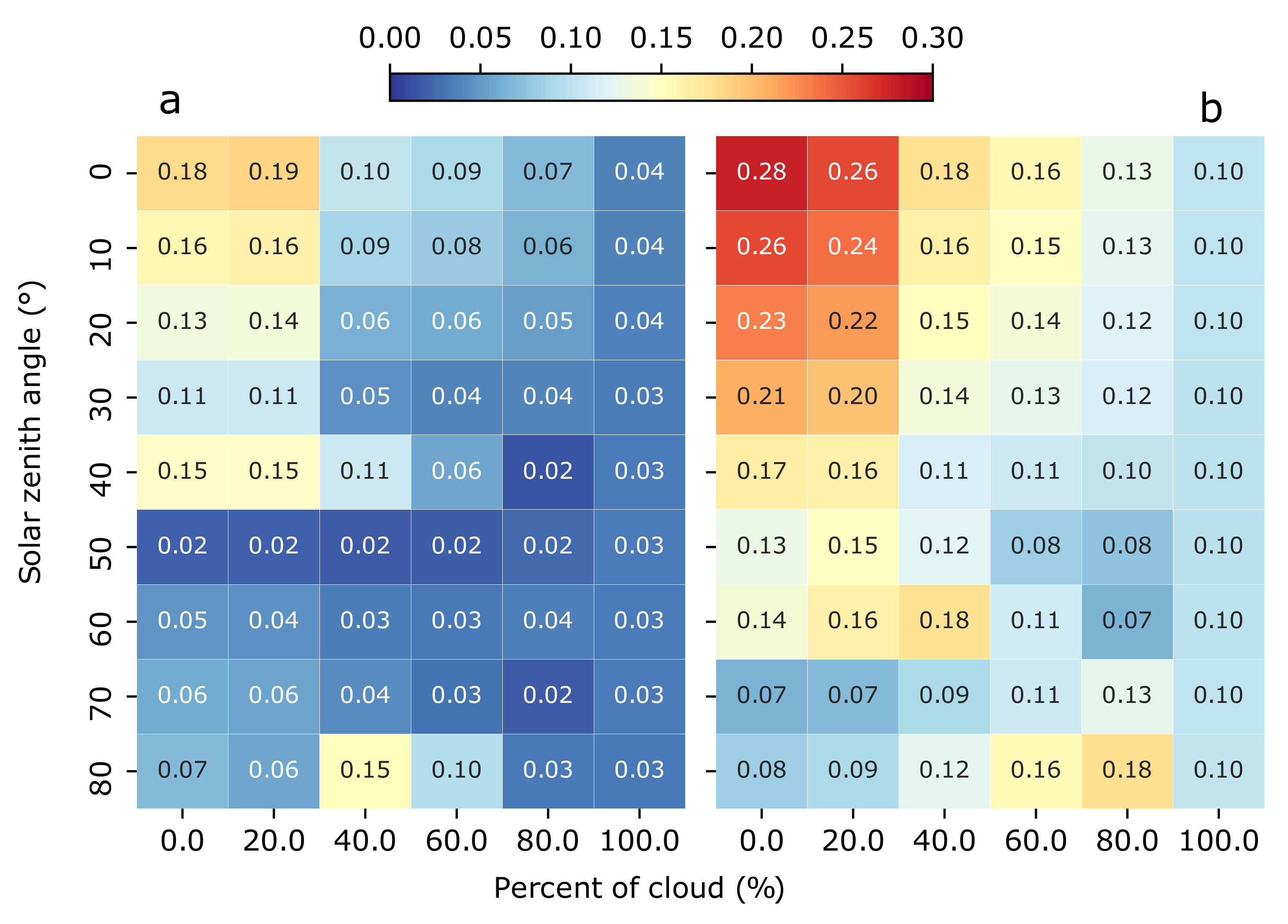 Sensors 21 05537 g006 Sensors 21 05537 g006