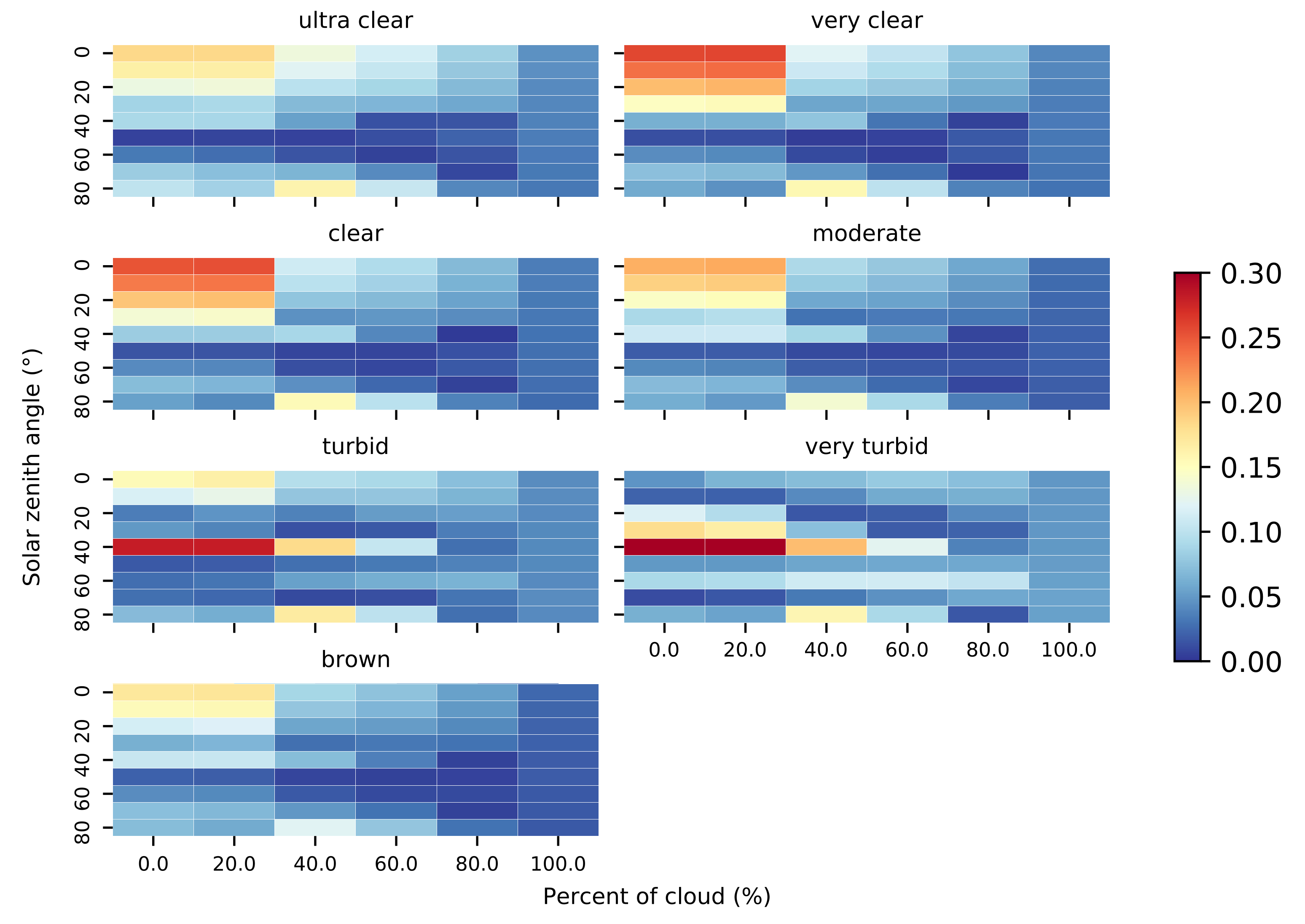 Sensors 21 05537 g007 Sensors 21 05537 g007