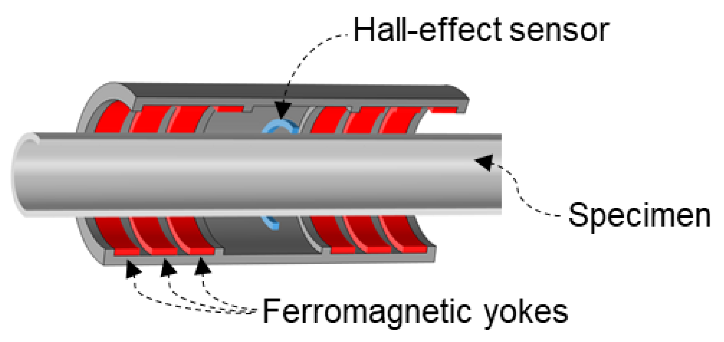 Sensors 21 05539 g003