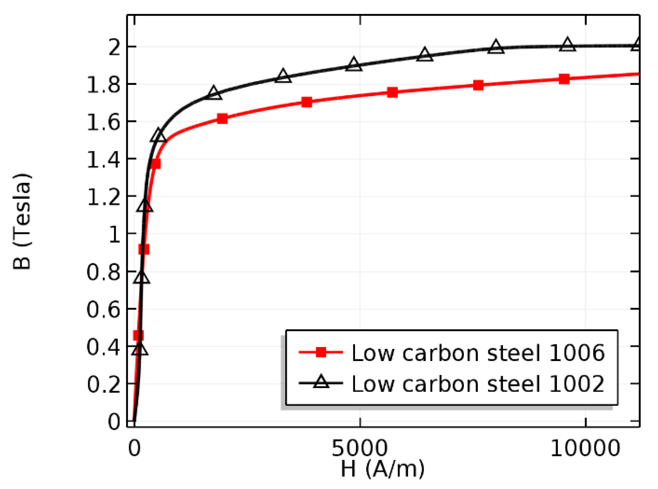 Sensors 21 05539 g004