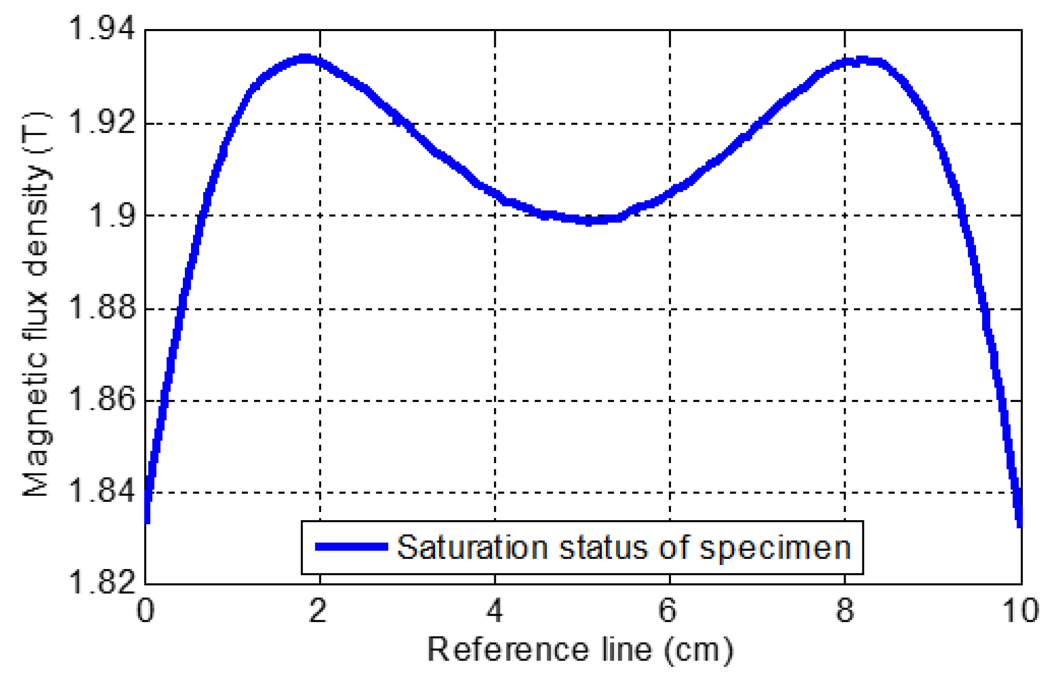 Sensors 21 05539 g006