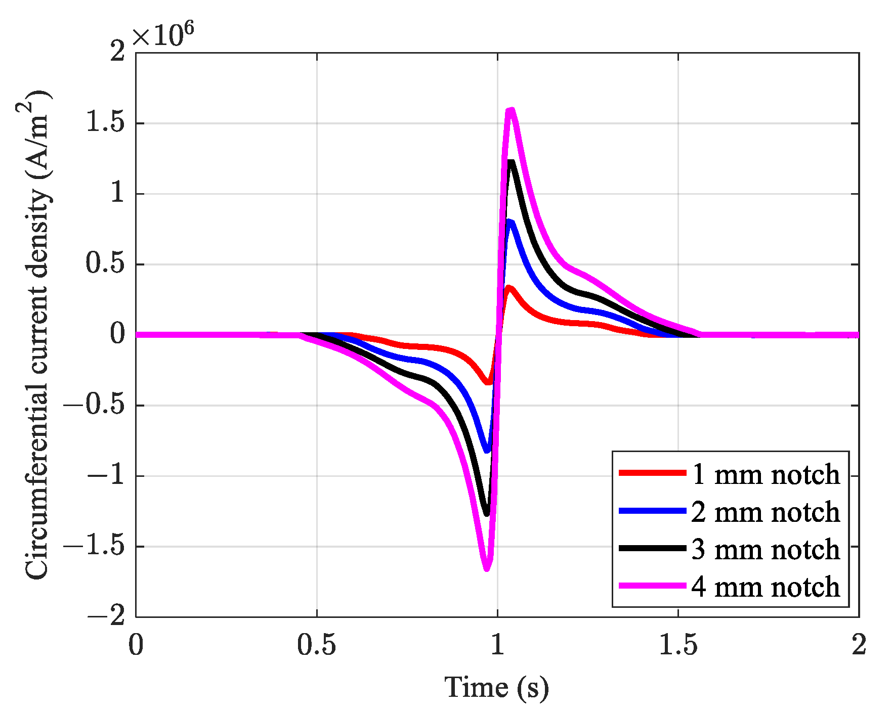 Sensors 21 05539 g008