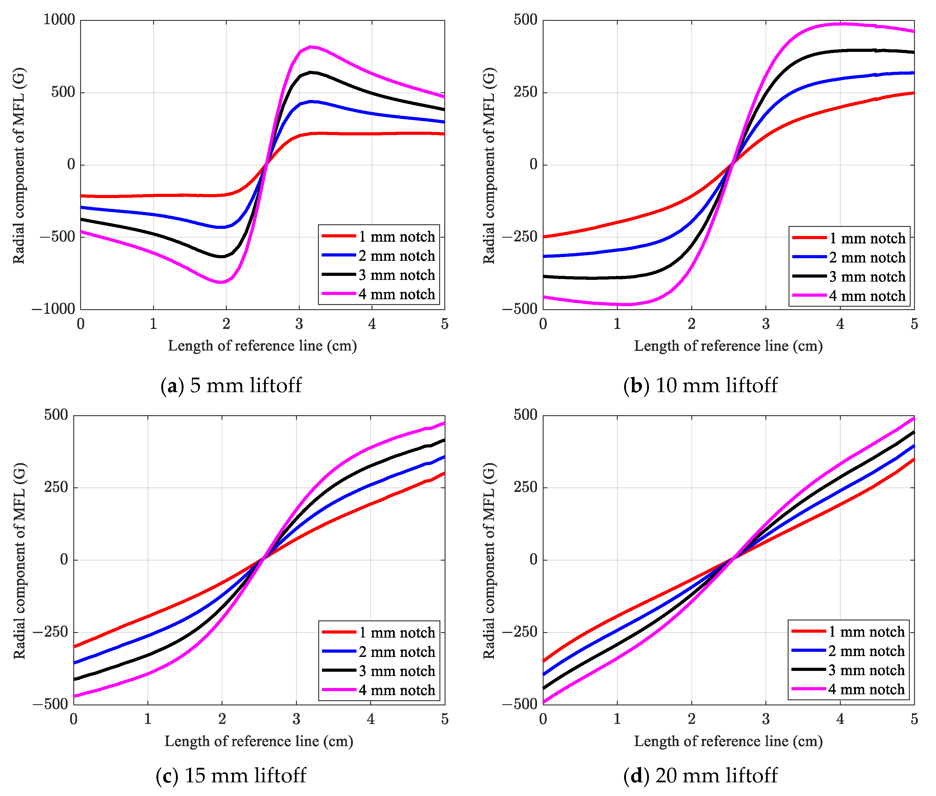 Sensors 21 05539 g009a