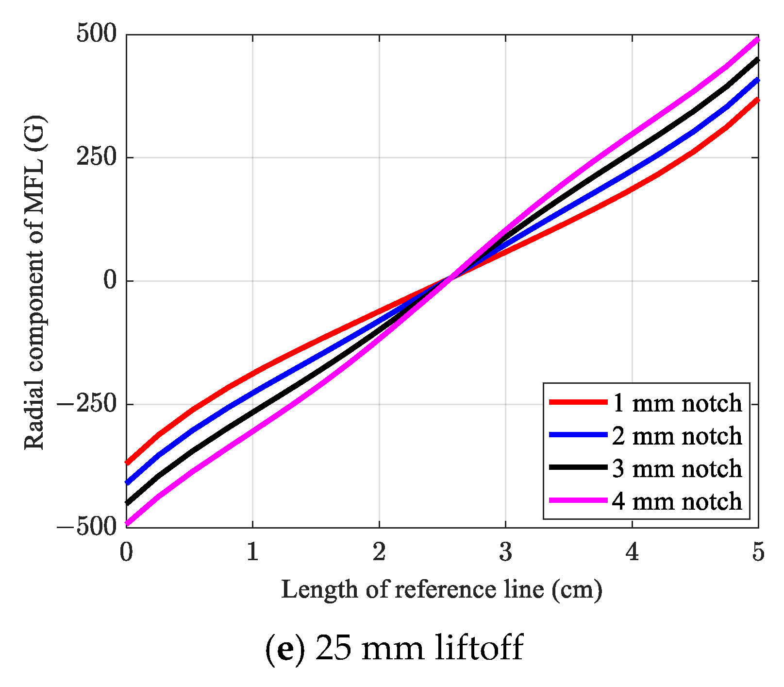 Sensors 21 05539 g009b
