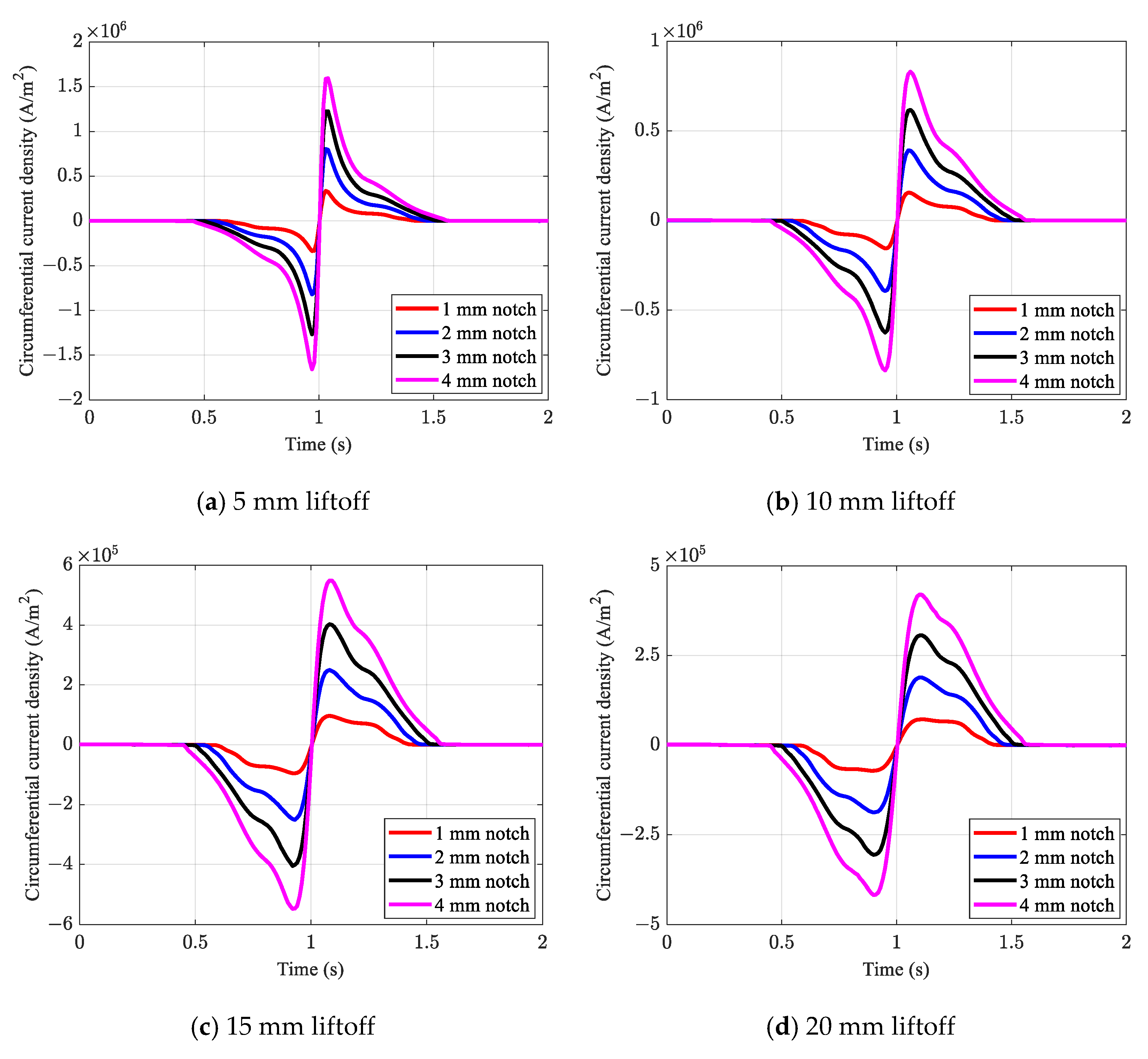 Sensors 21 05539 g010a